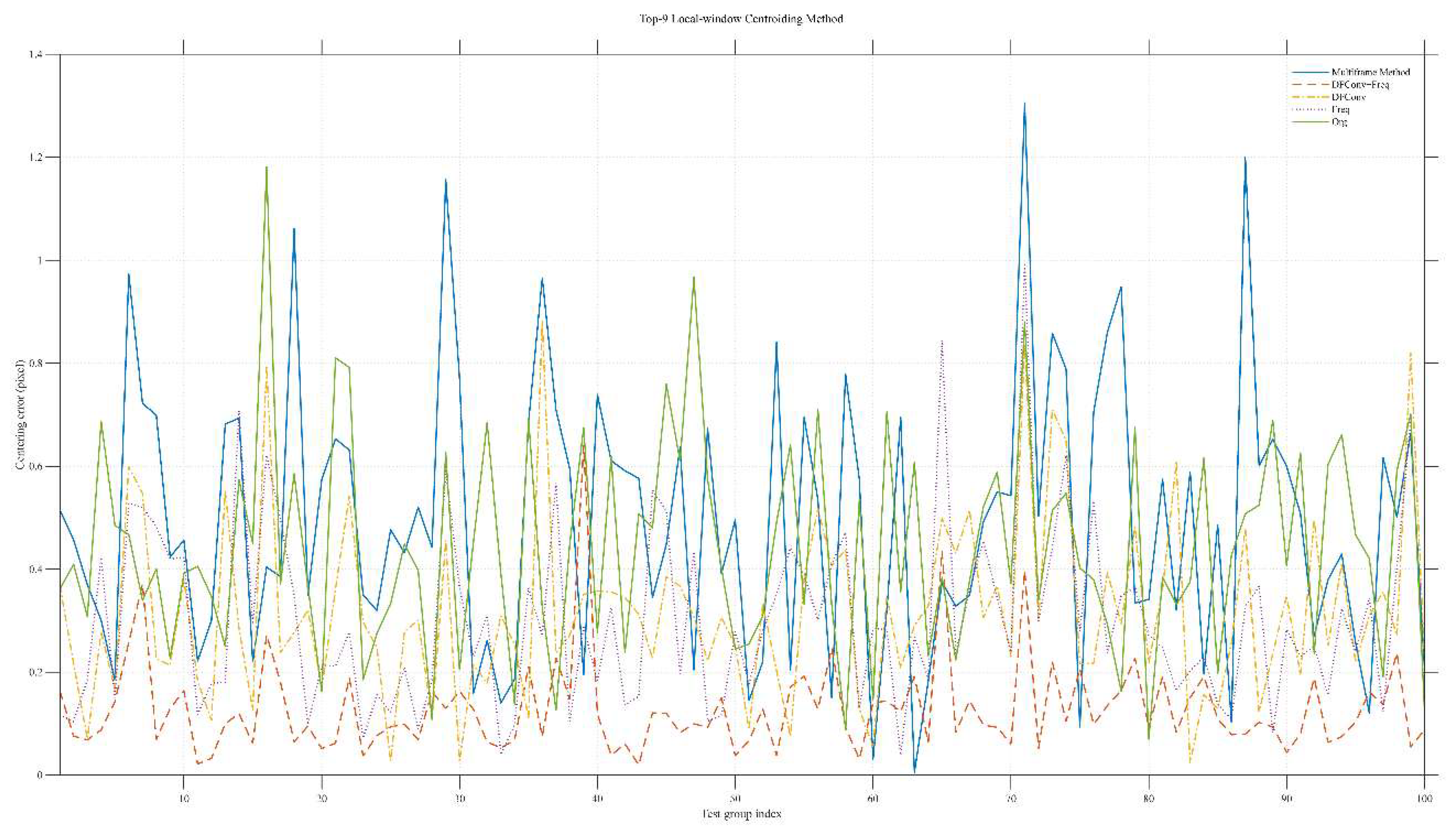 Preprints 215645 g004