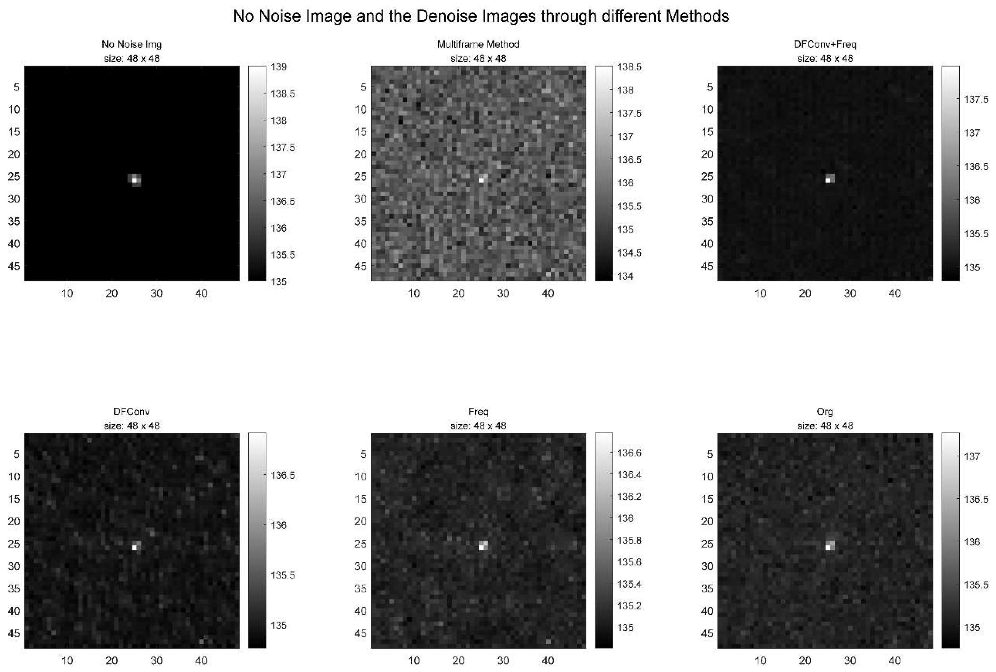 Preprints 215645 g006