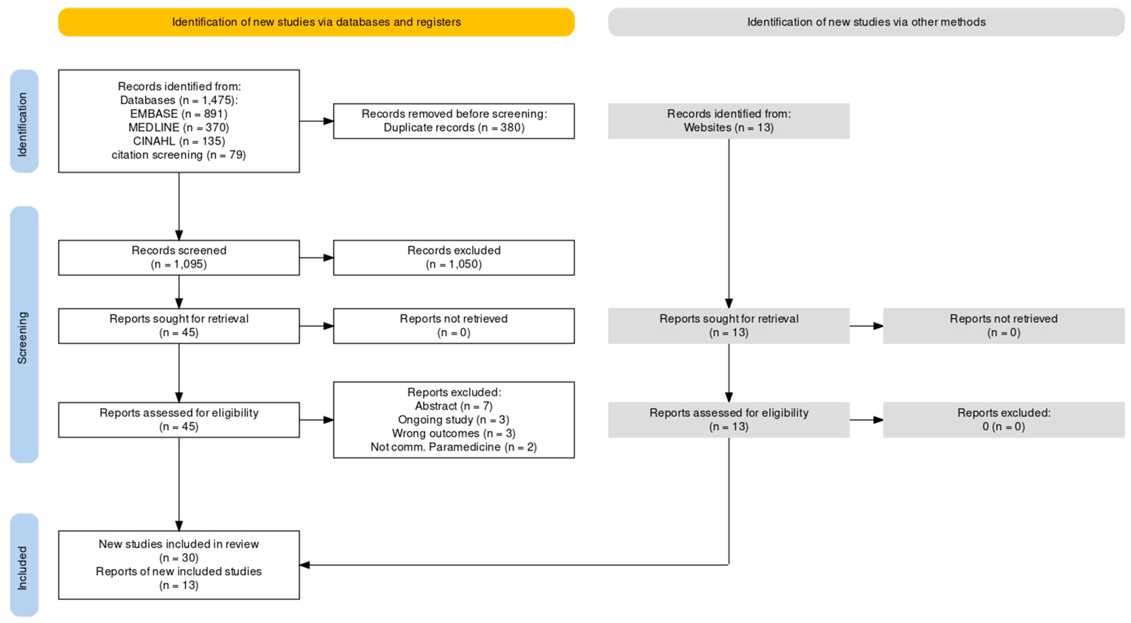 Preprints 87828 g001