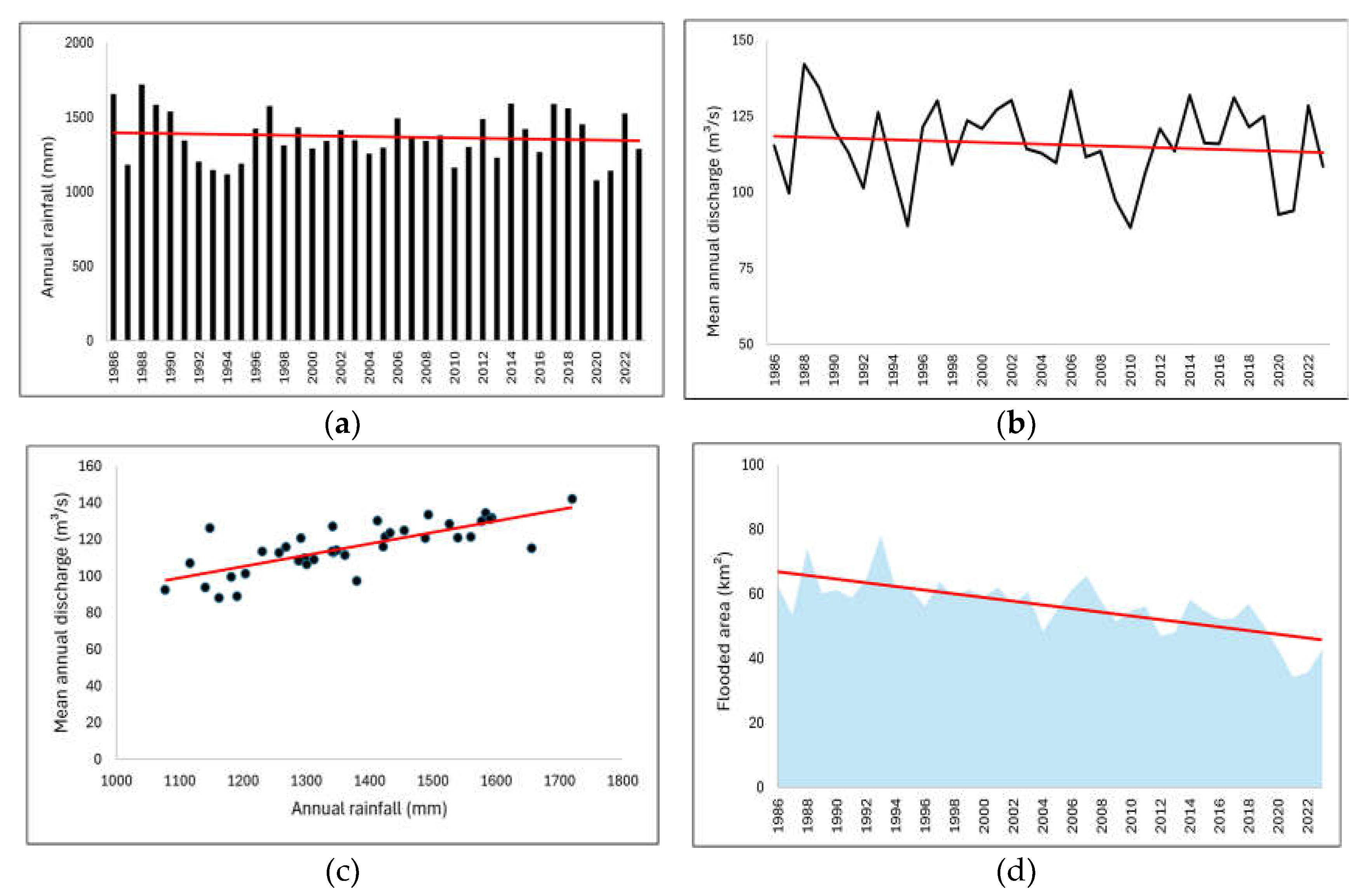 Preprints 155442 g004