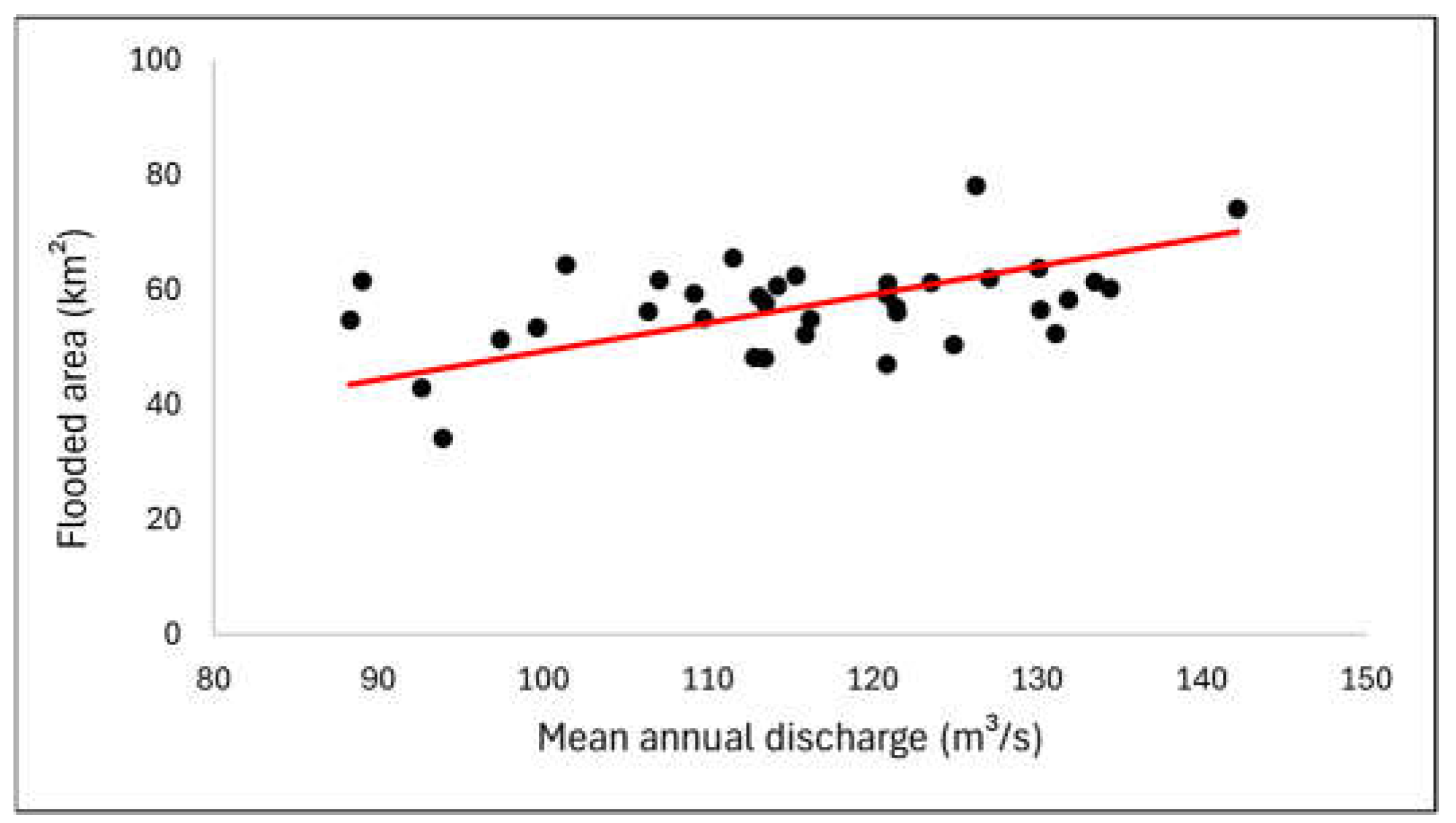 Preprints 155442 g005