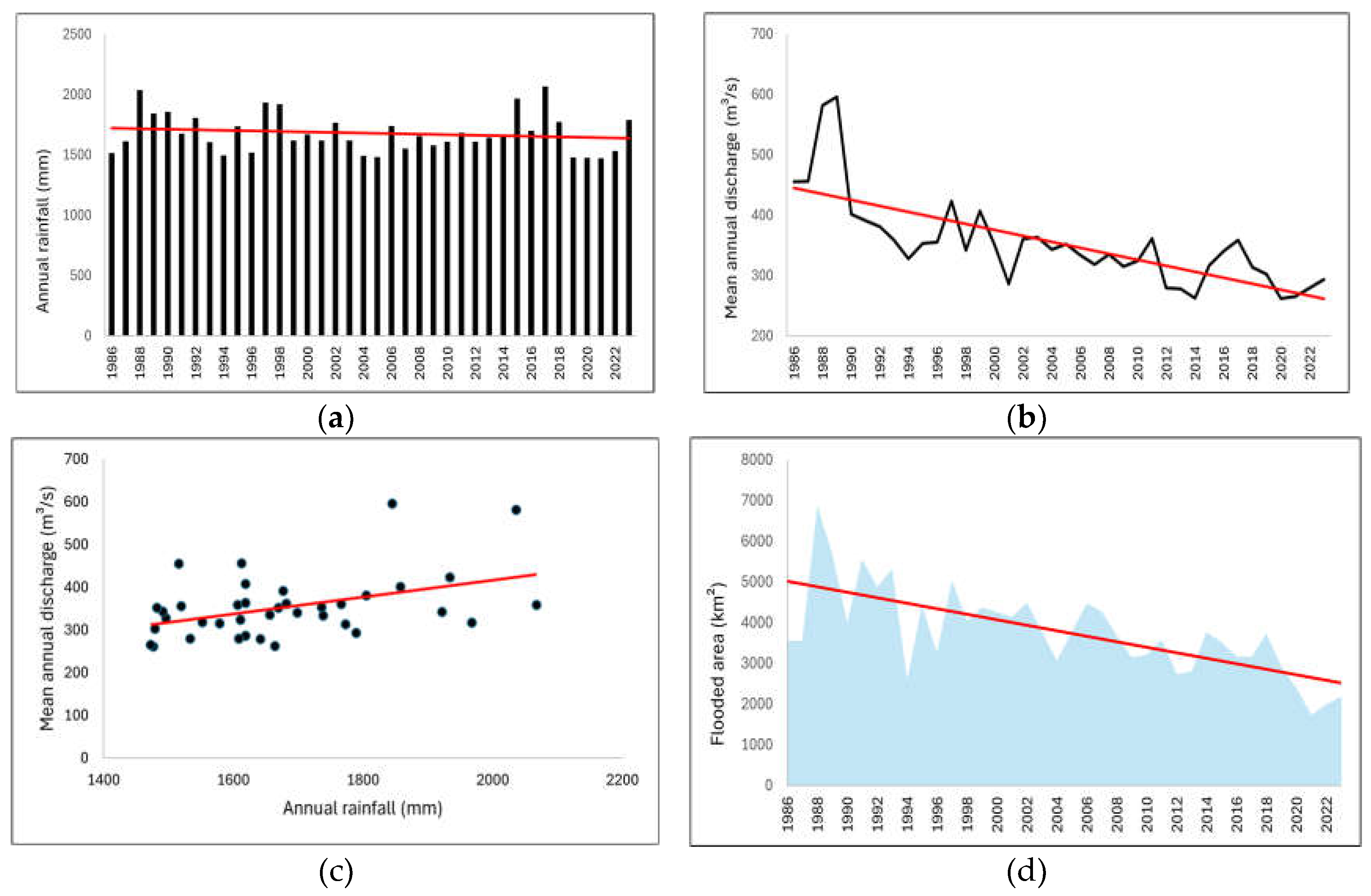 Preprints 155442 g006