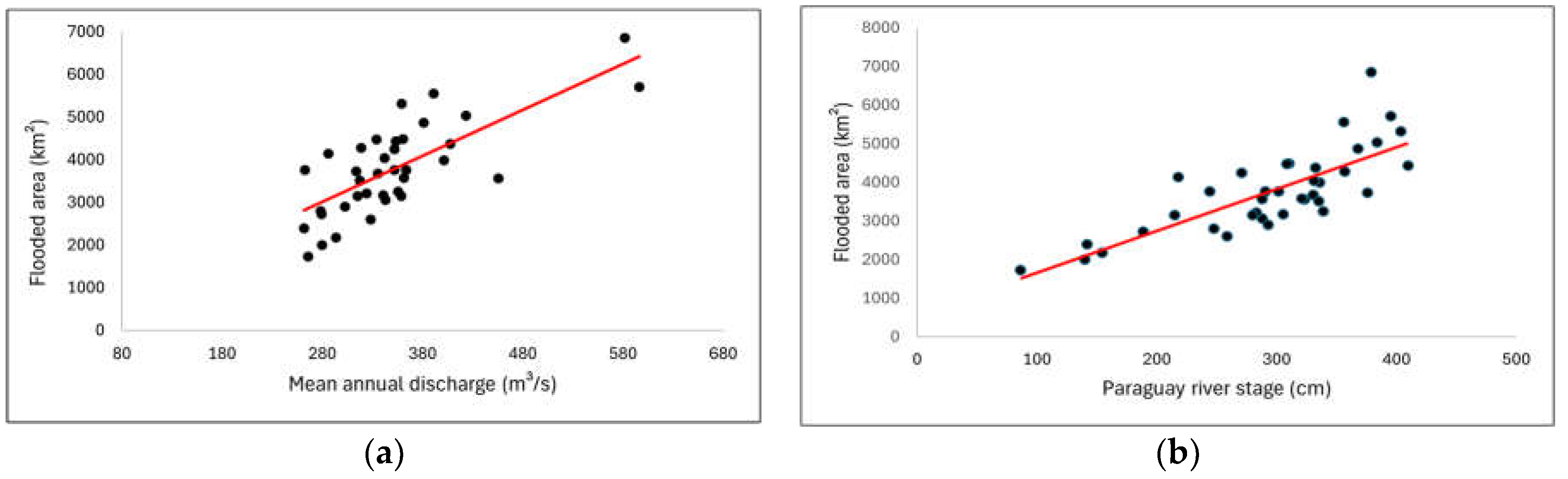 Preprints 155442 g007