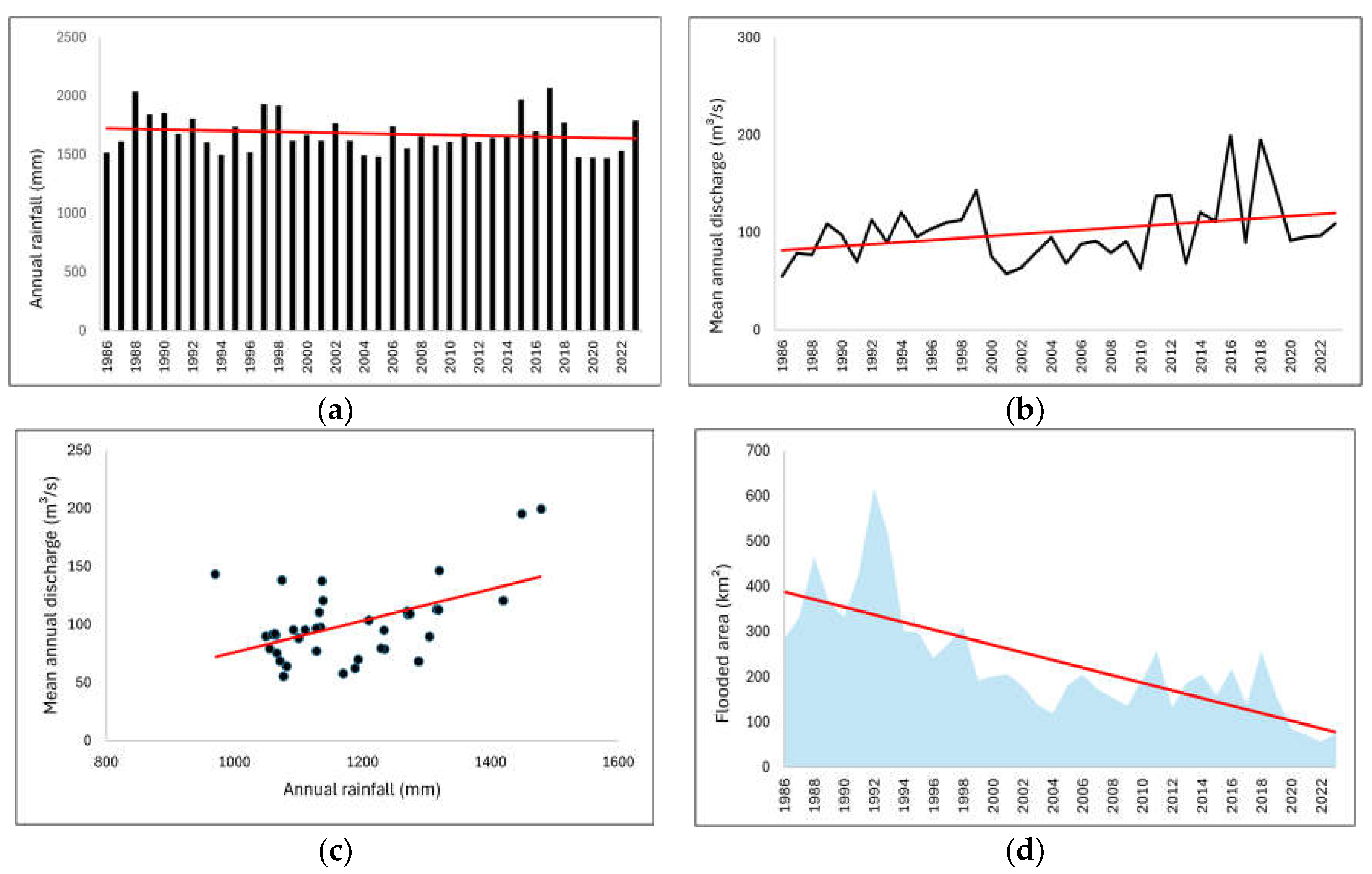Preprints 155442 g008