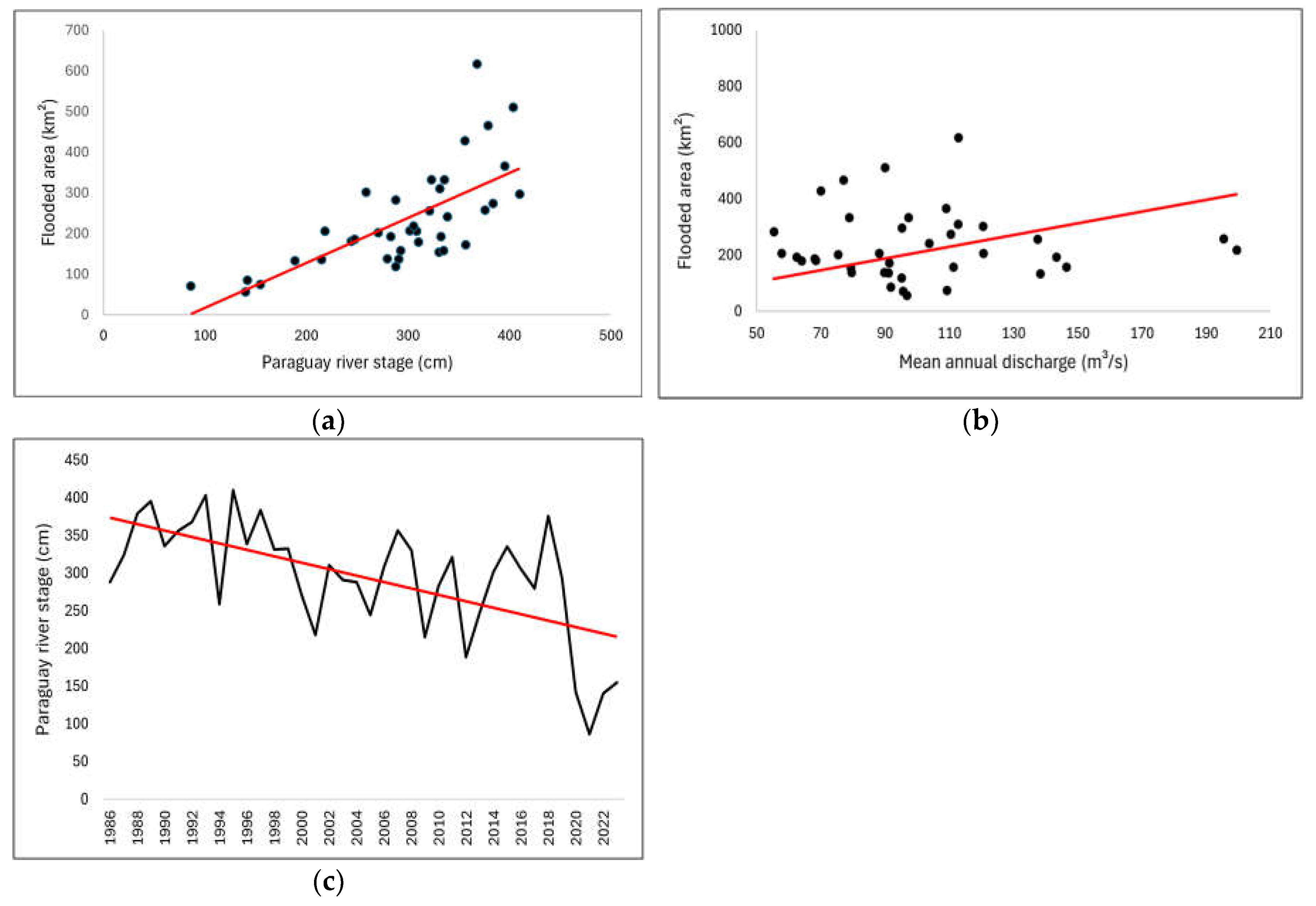 Preprints 155442 g009