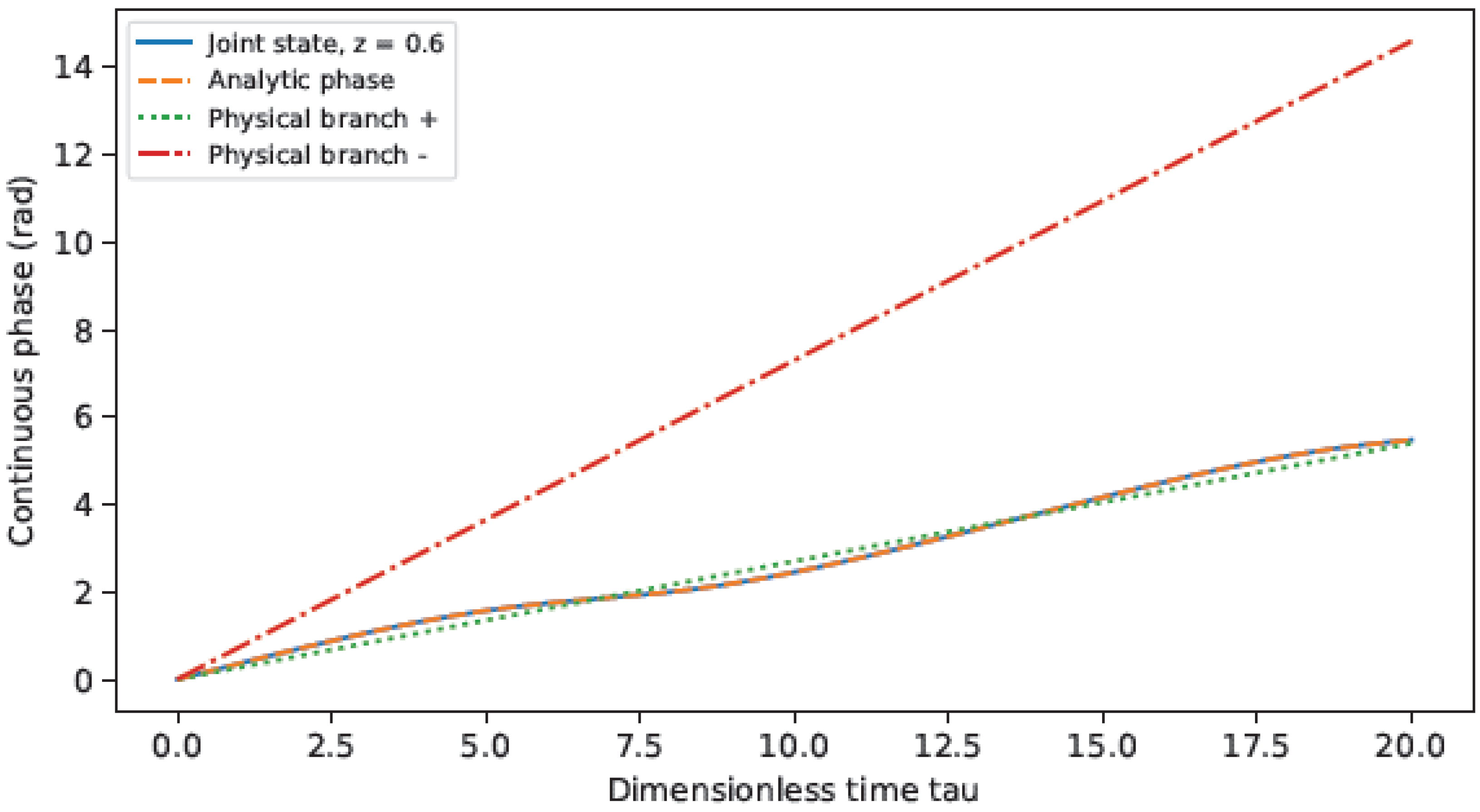 Preprints 237154 g001