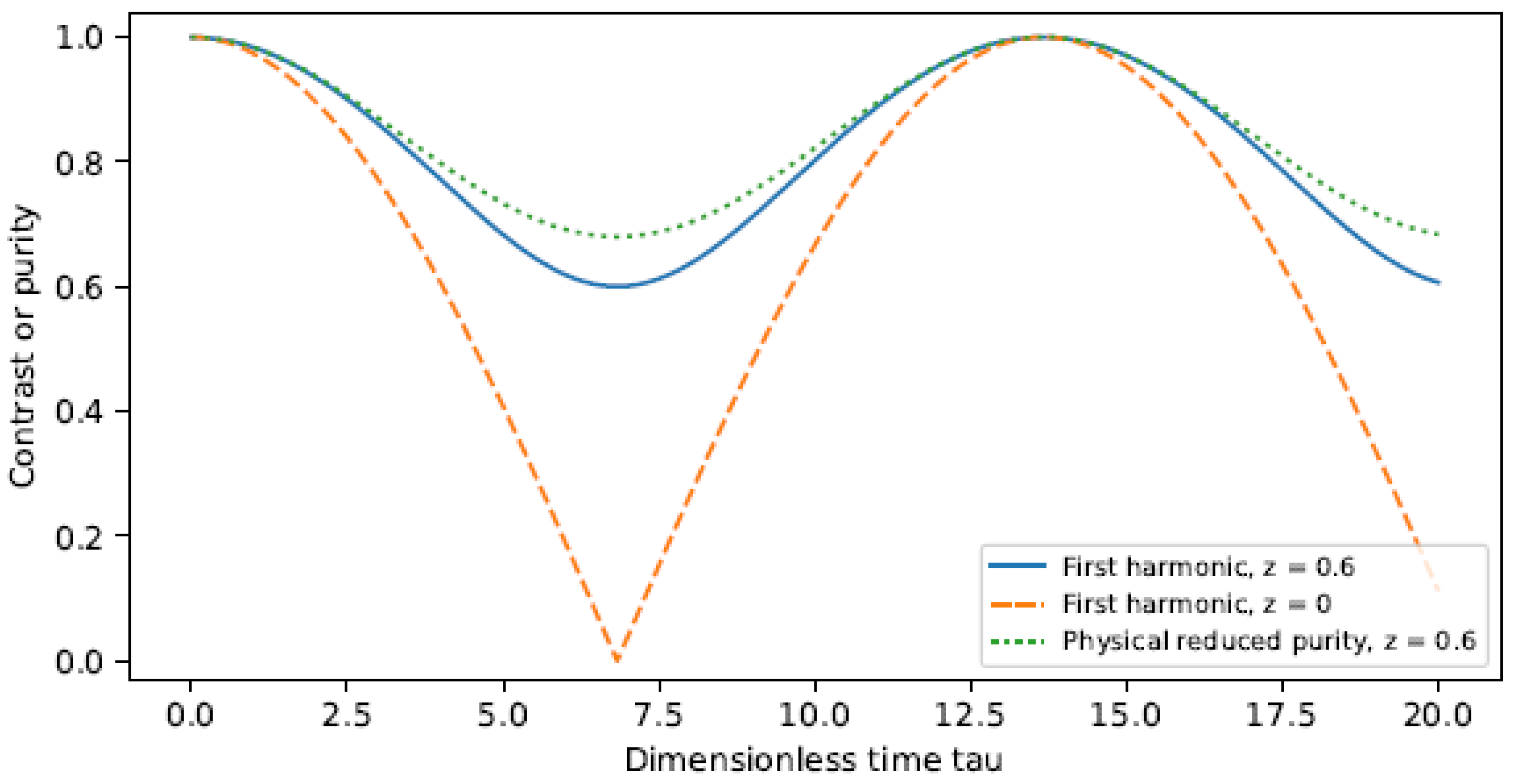 Preprints 237154 g002