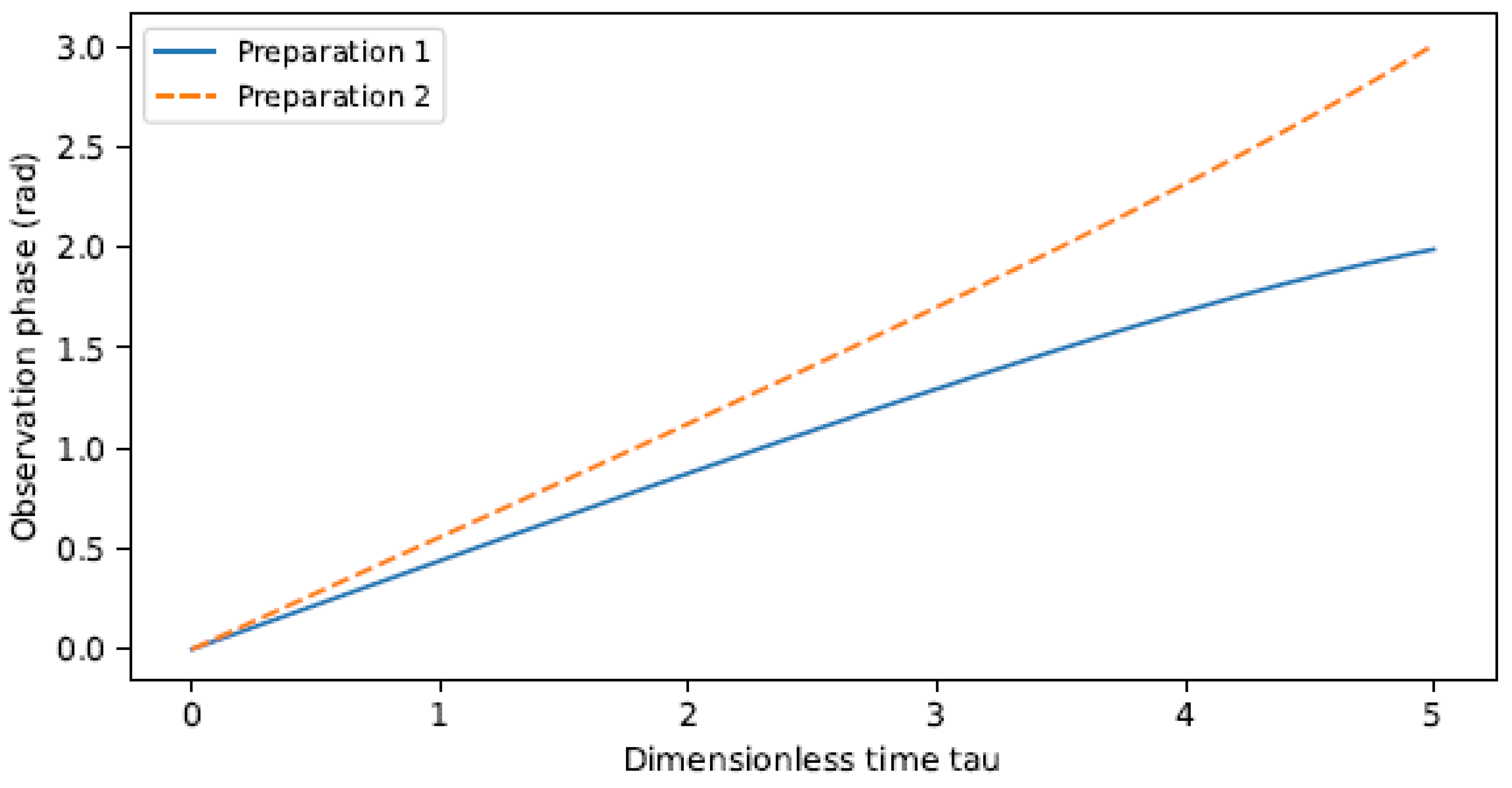 Preprints 237154 g003