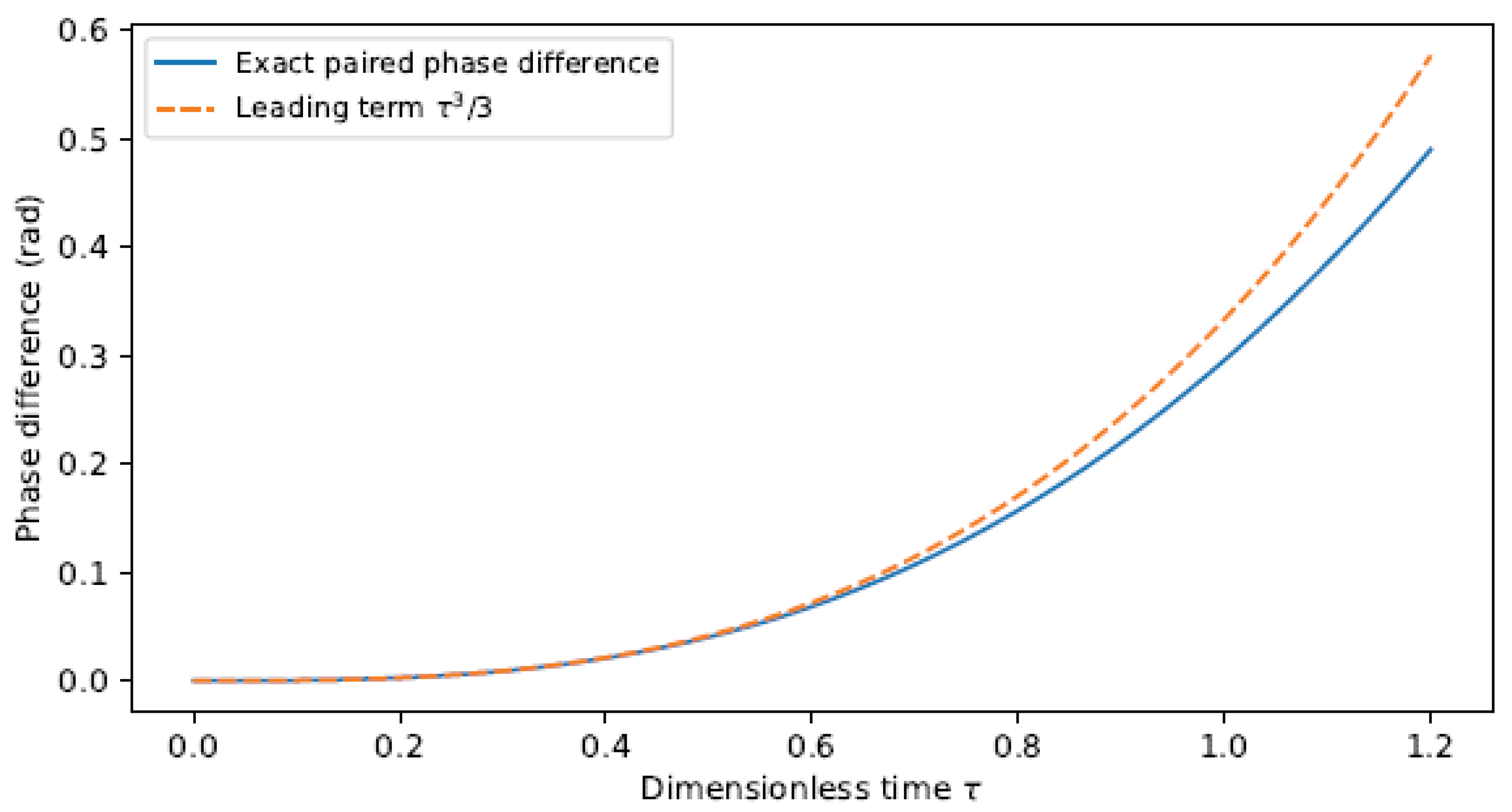 Preprints 237154 g005