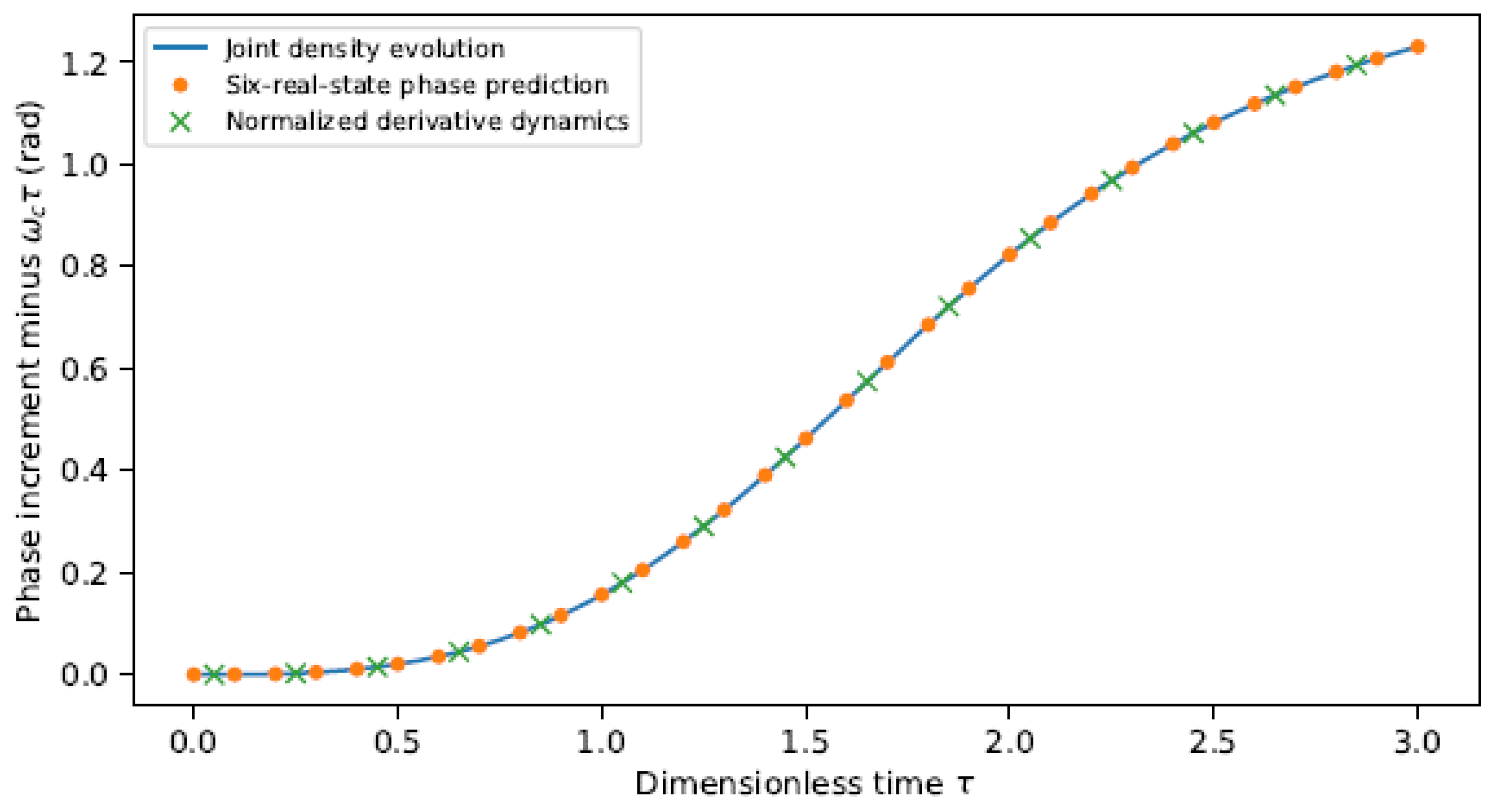Preprints 237154 g0a3