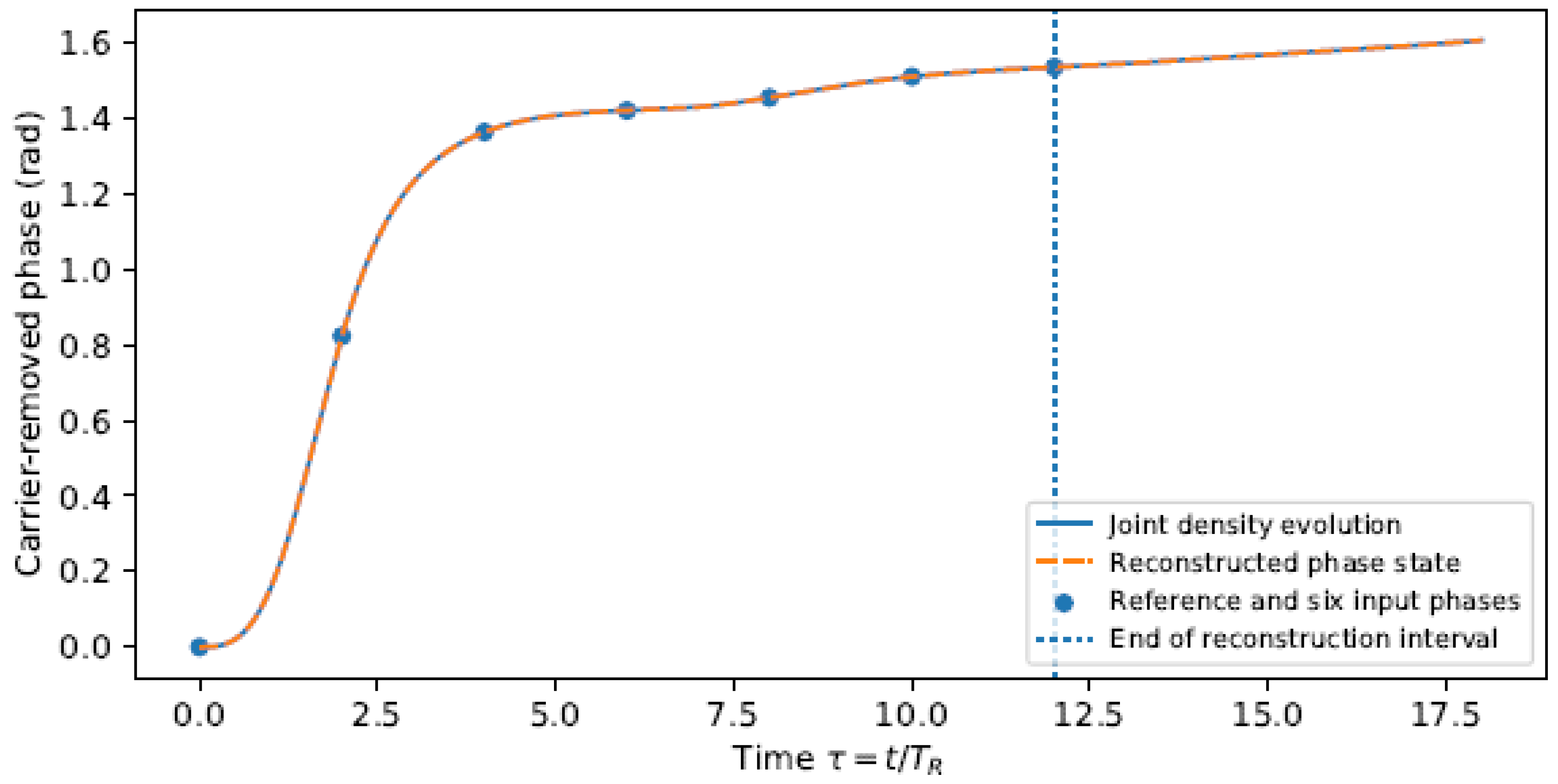 Preprints 237154 g0a5
