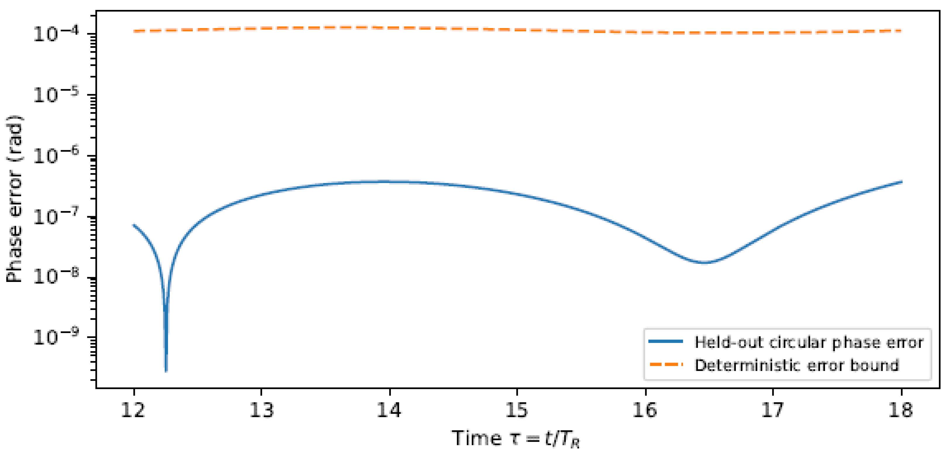 Preprints 237154 g0a6