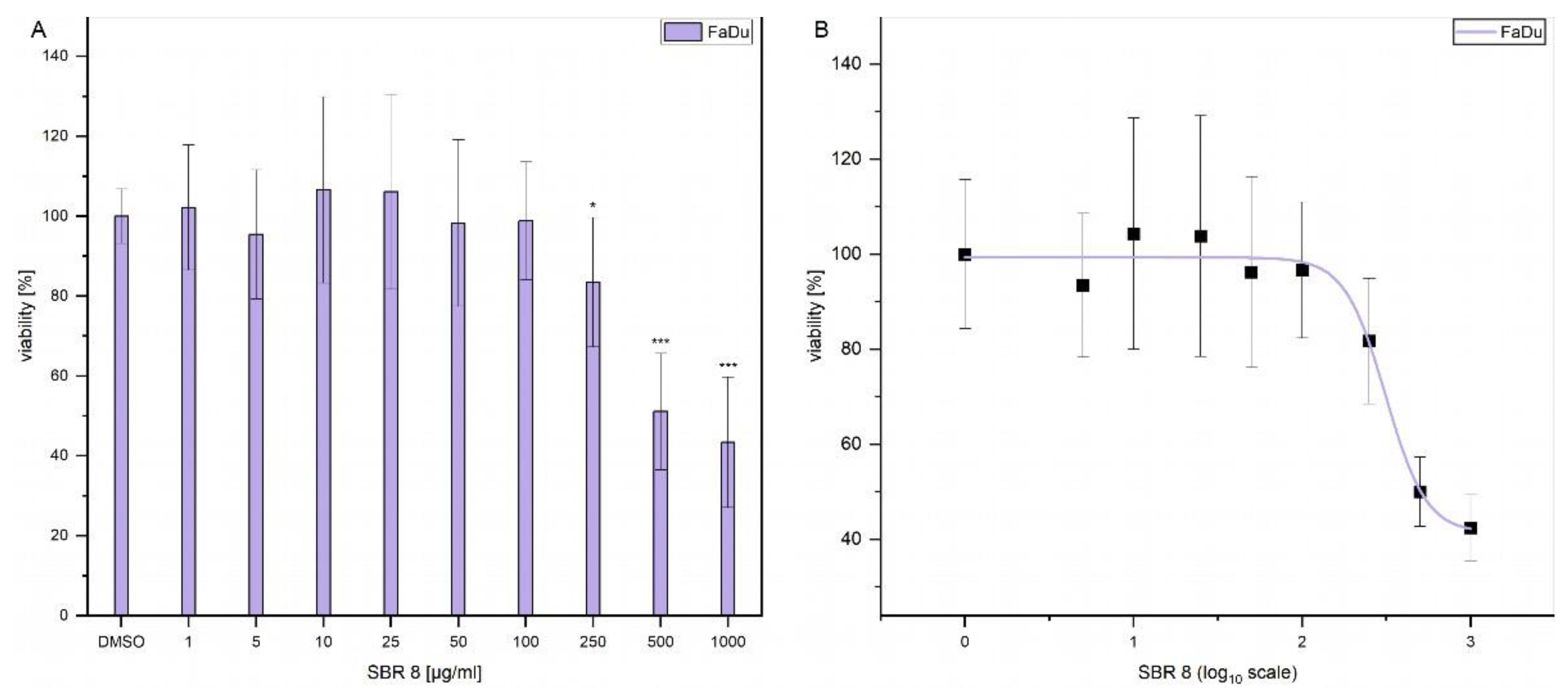 Preprints 150663 g003