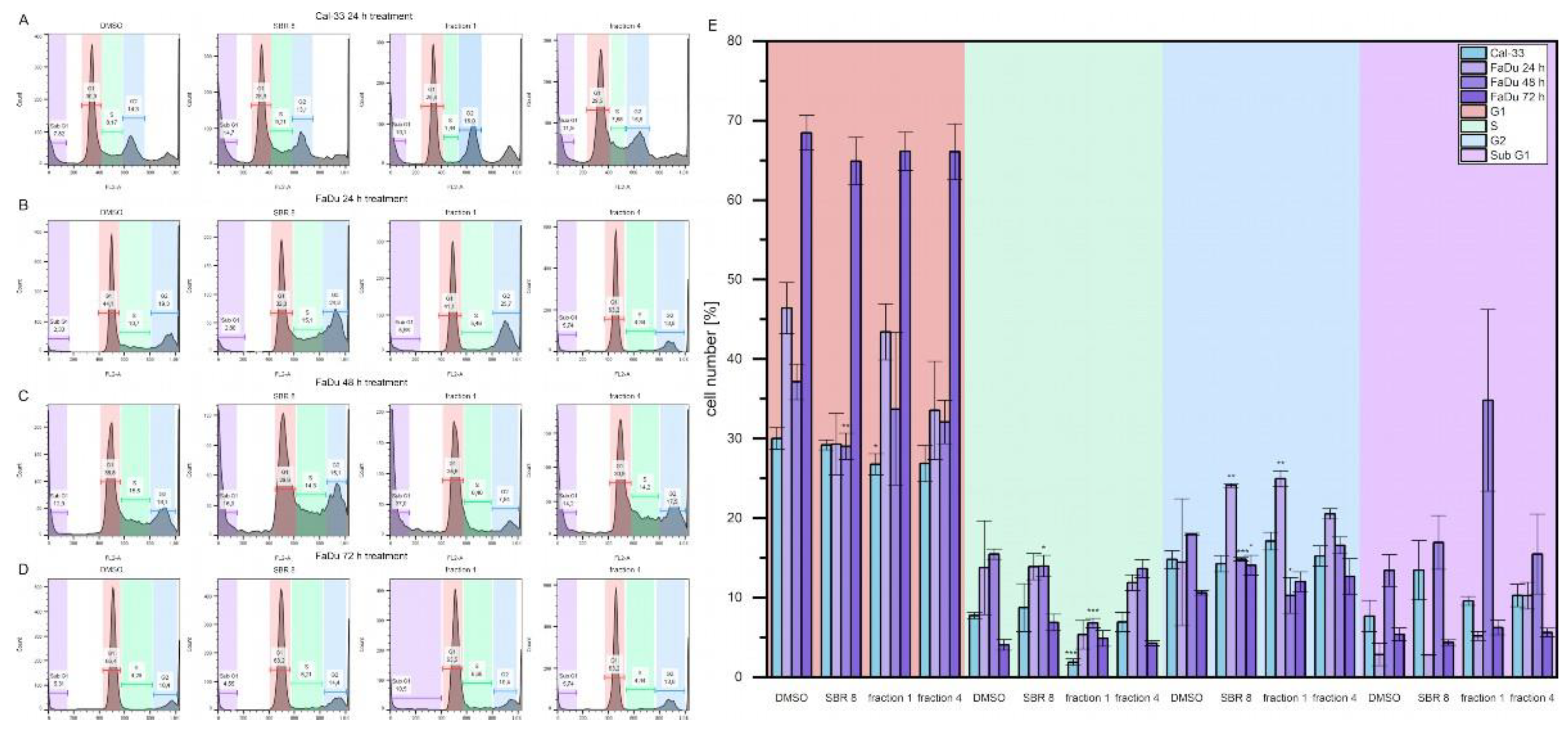 Preprints 150663 g004