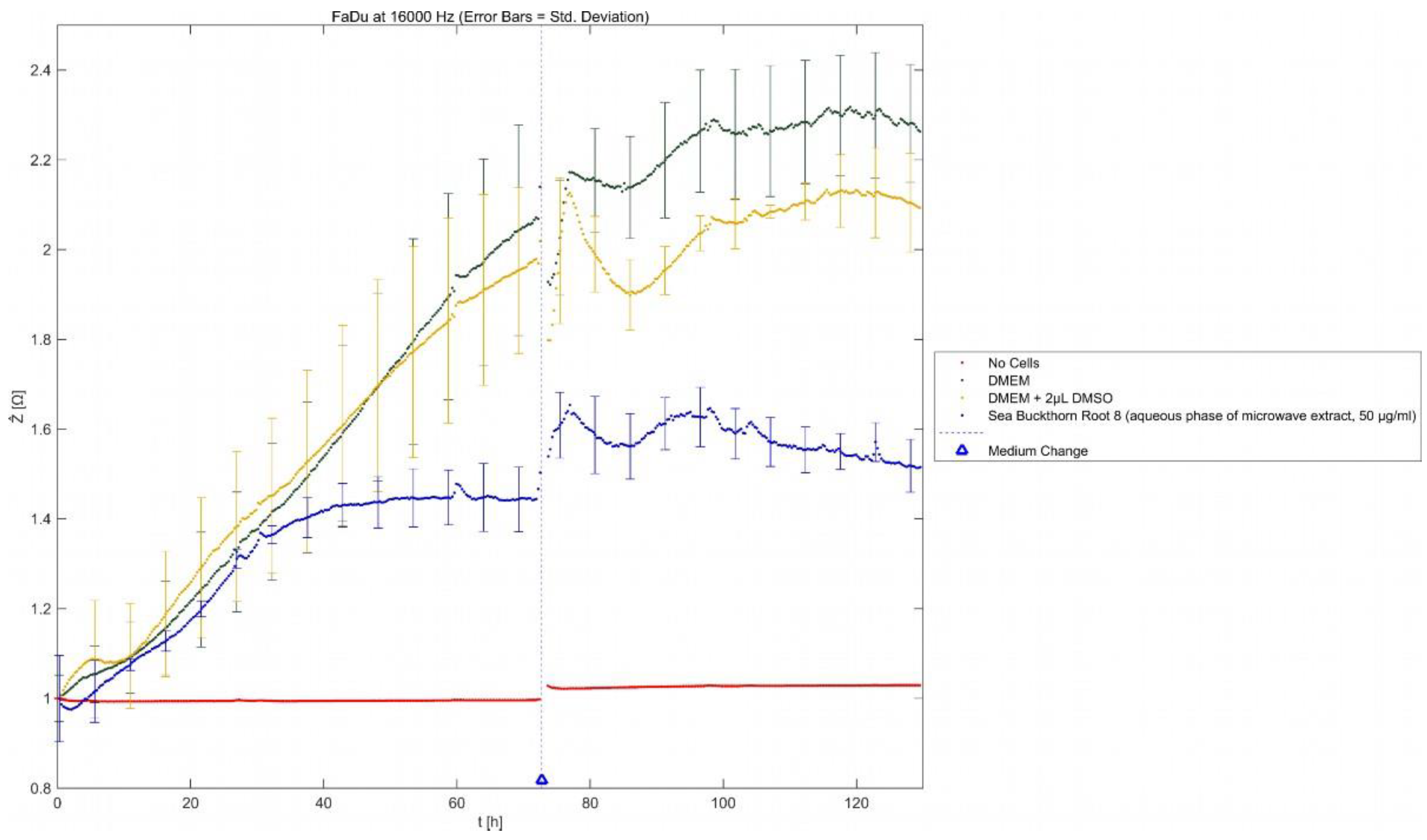 Preprints 150663 g005