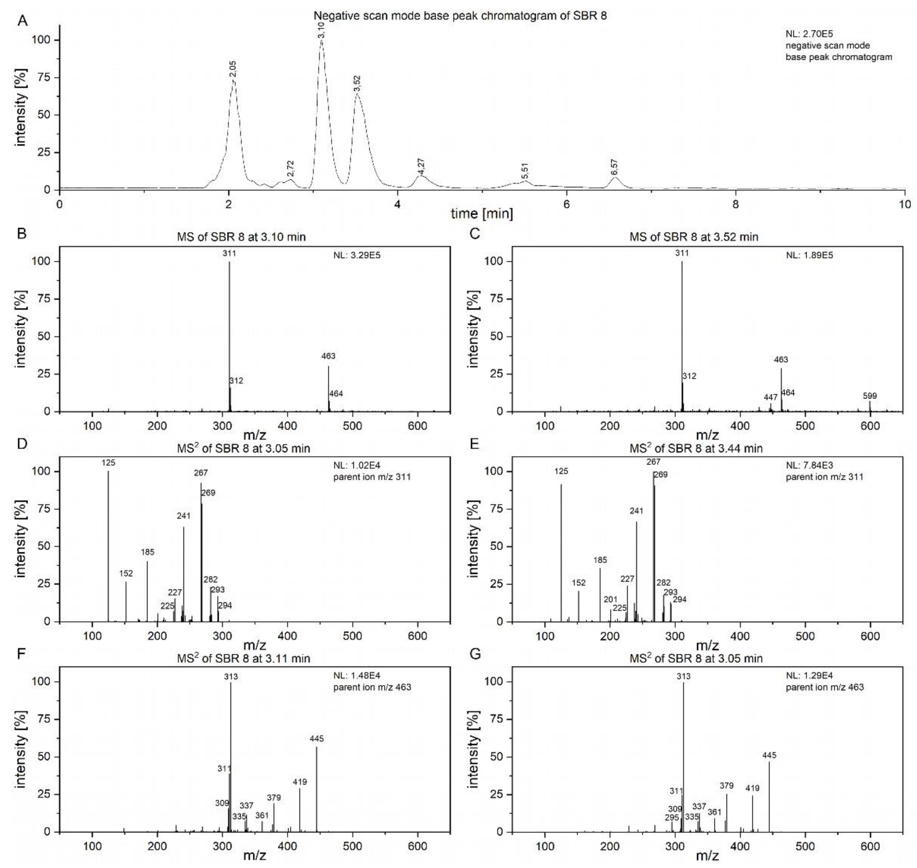 Preprints 150663 g006