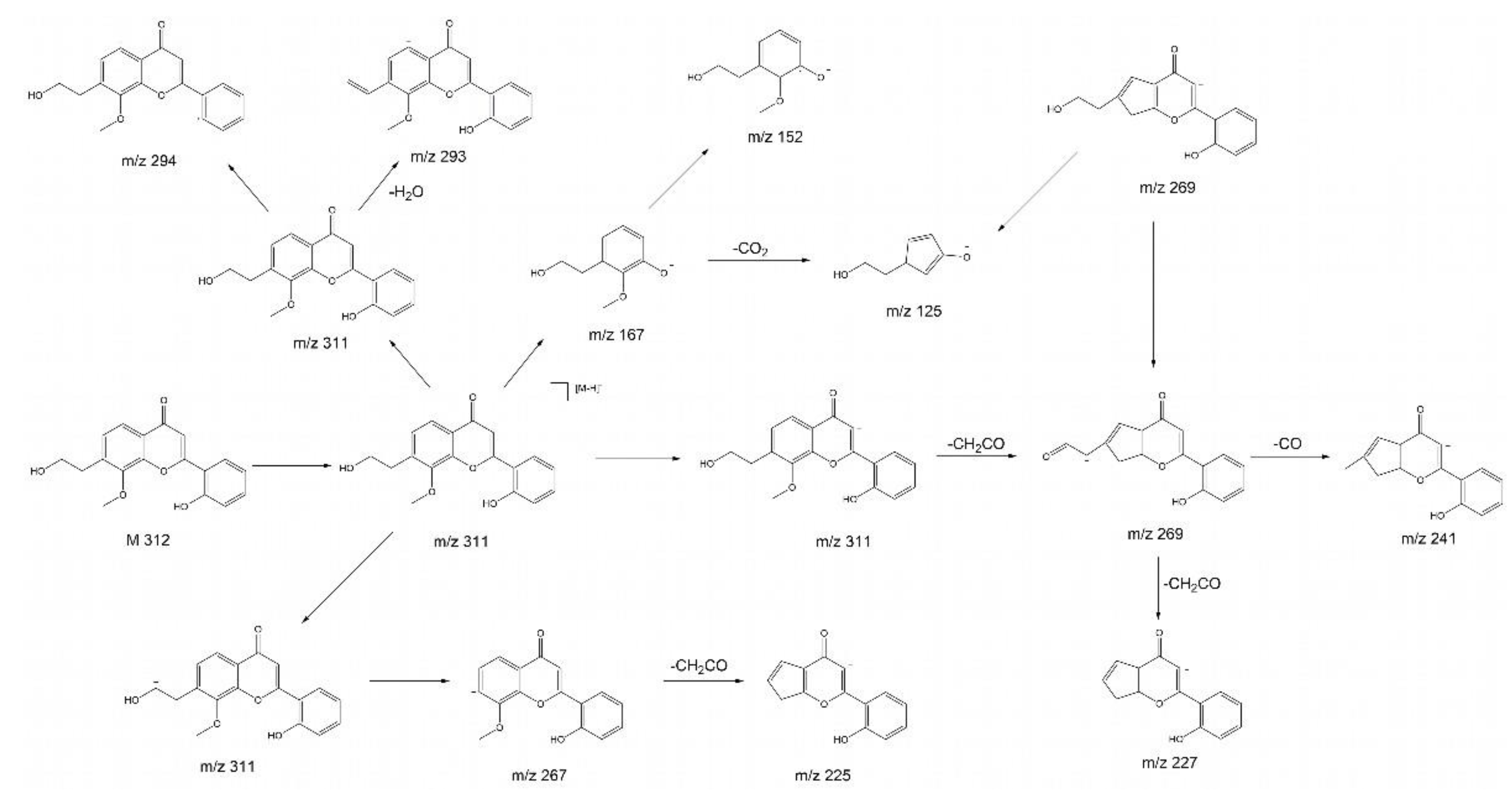 Preprints 150663 g007