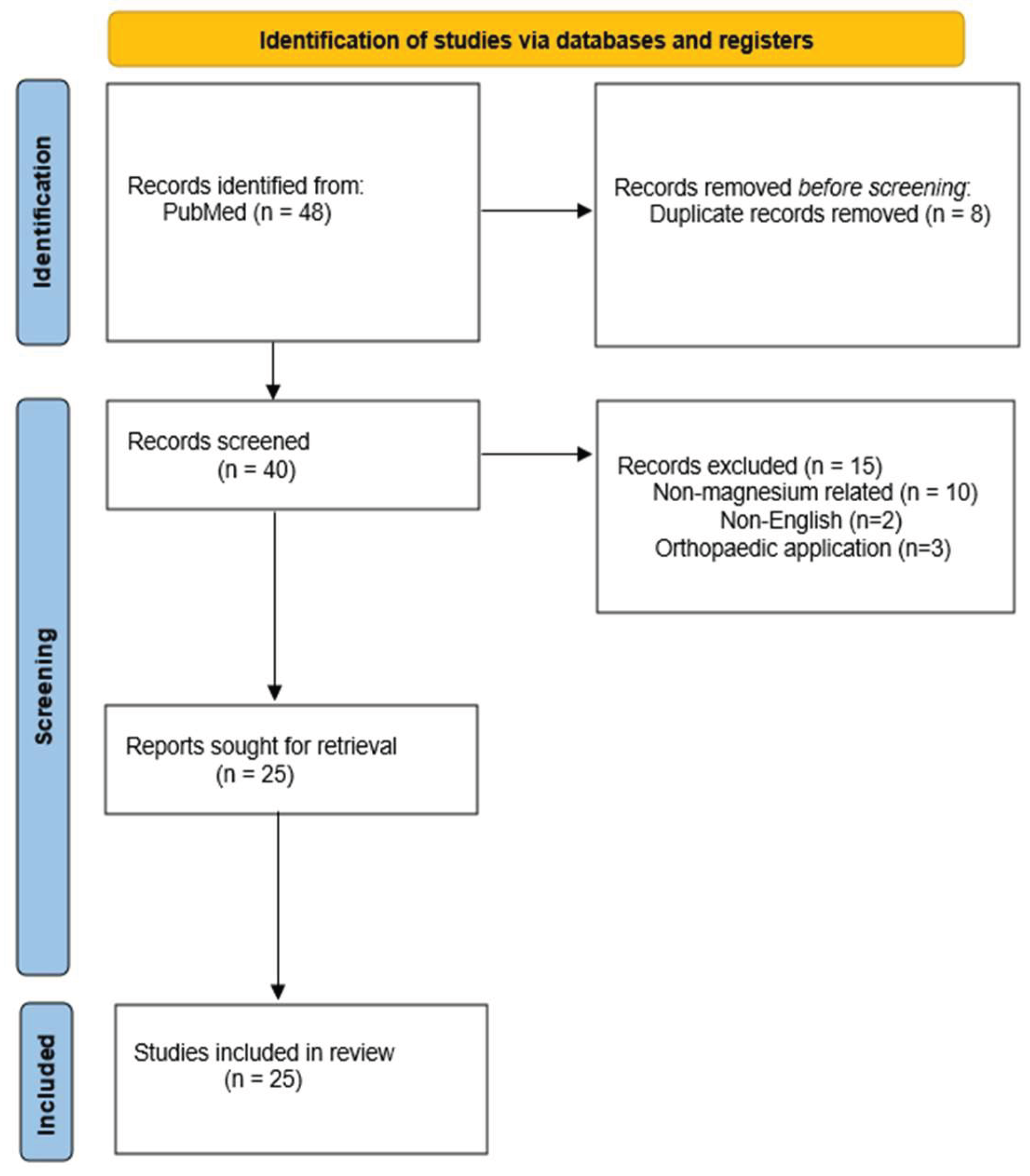 Preprints 190574 g001