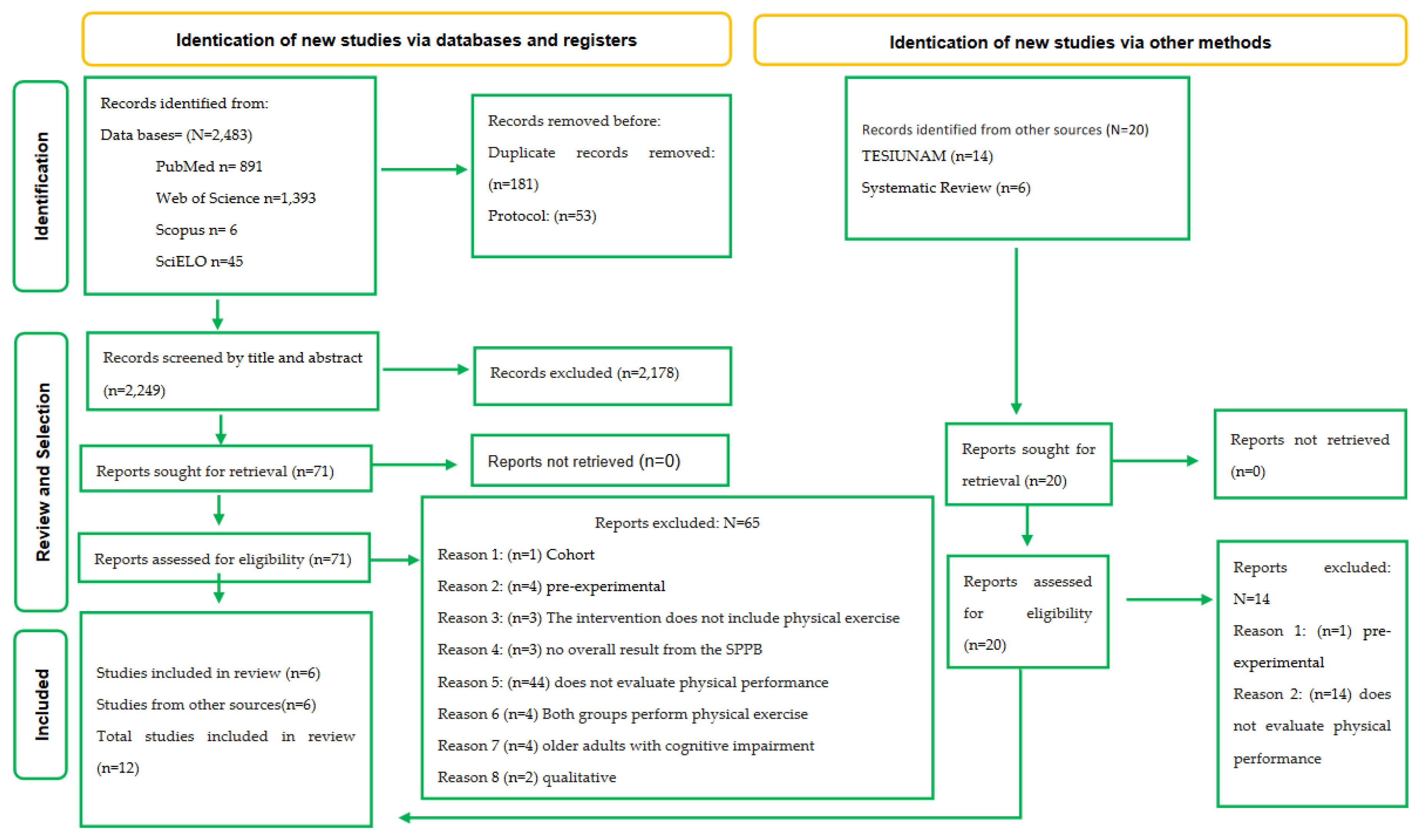 Preprints 87494 g001