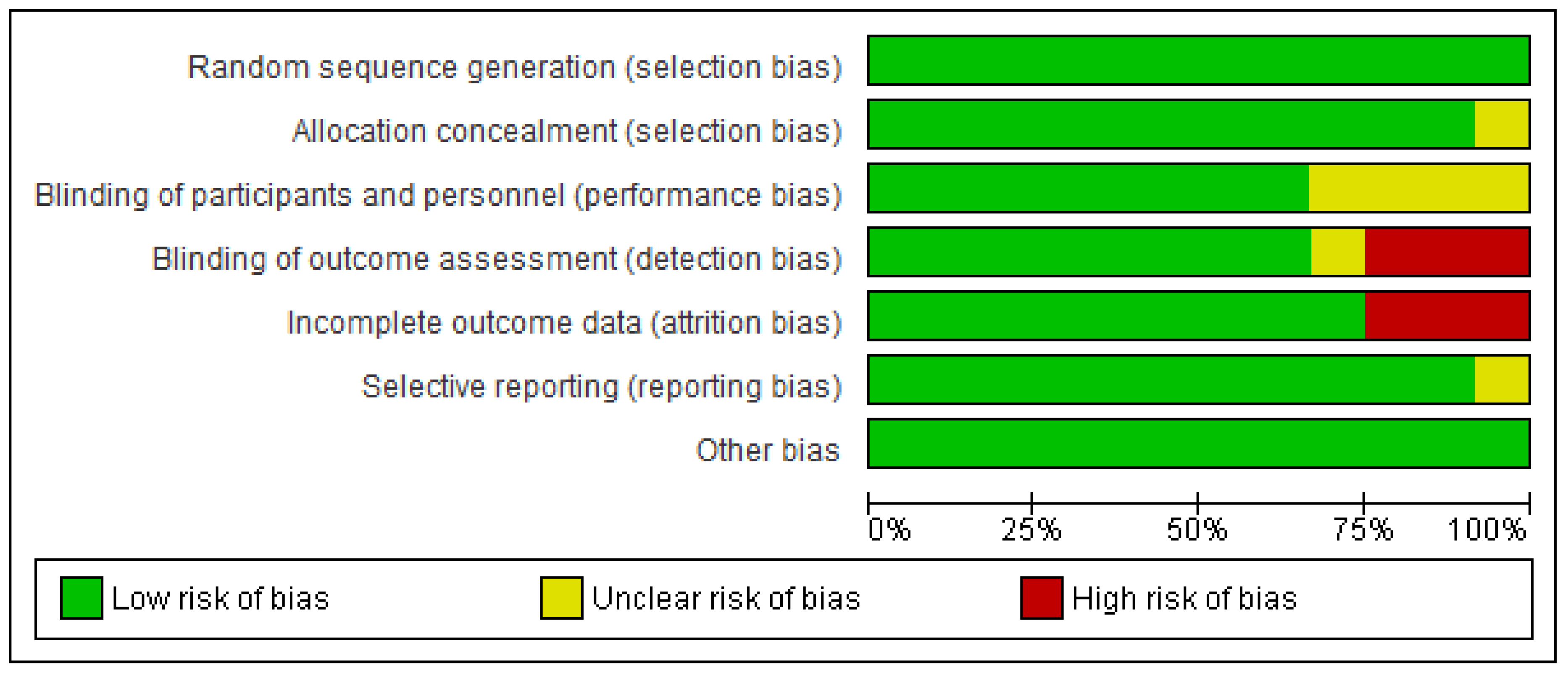 Preprints 87494 g002