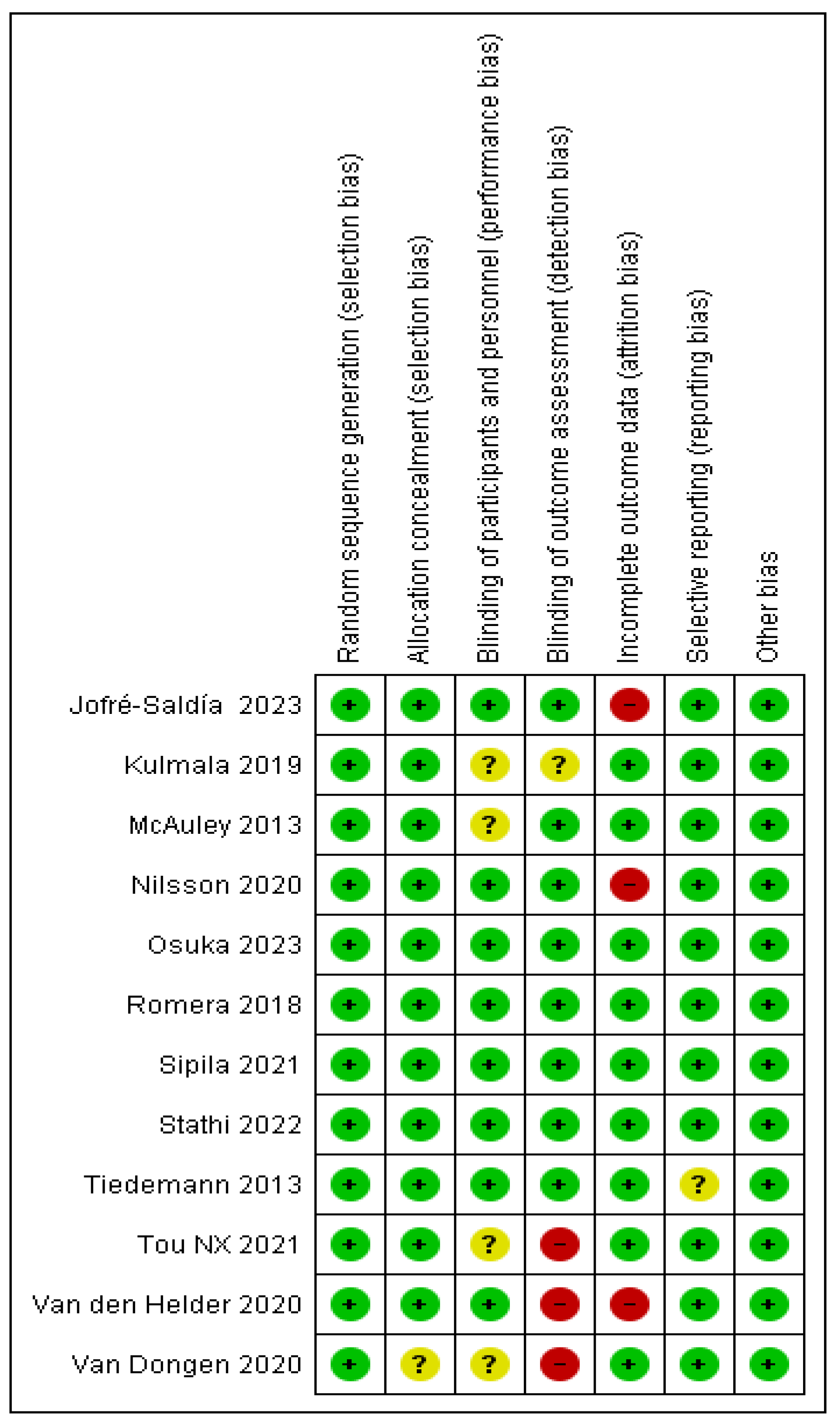 Preprints 87494 g003