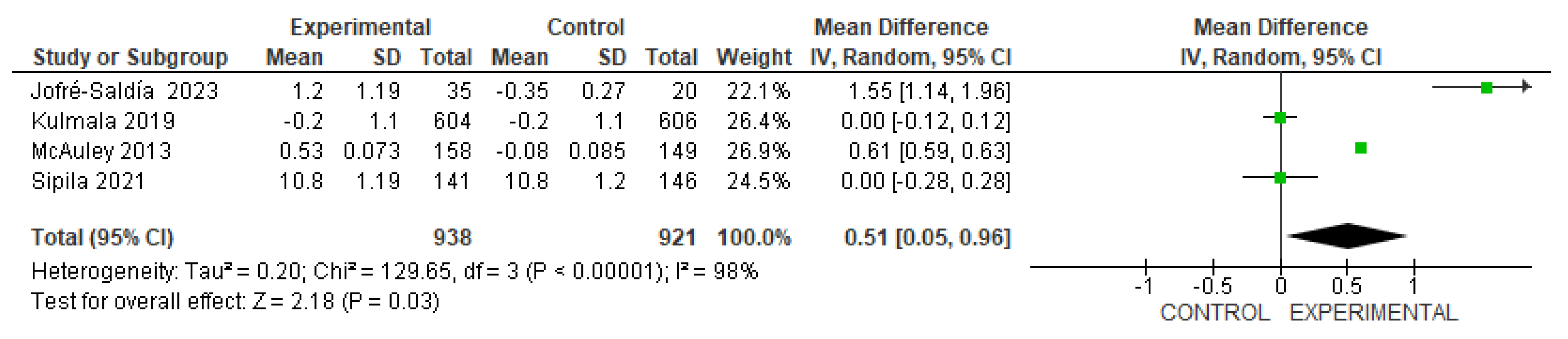Preprints 87494 g004