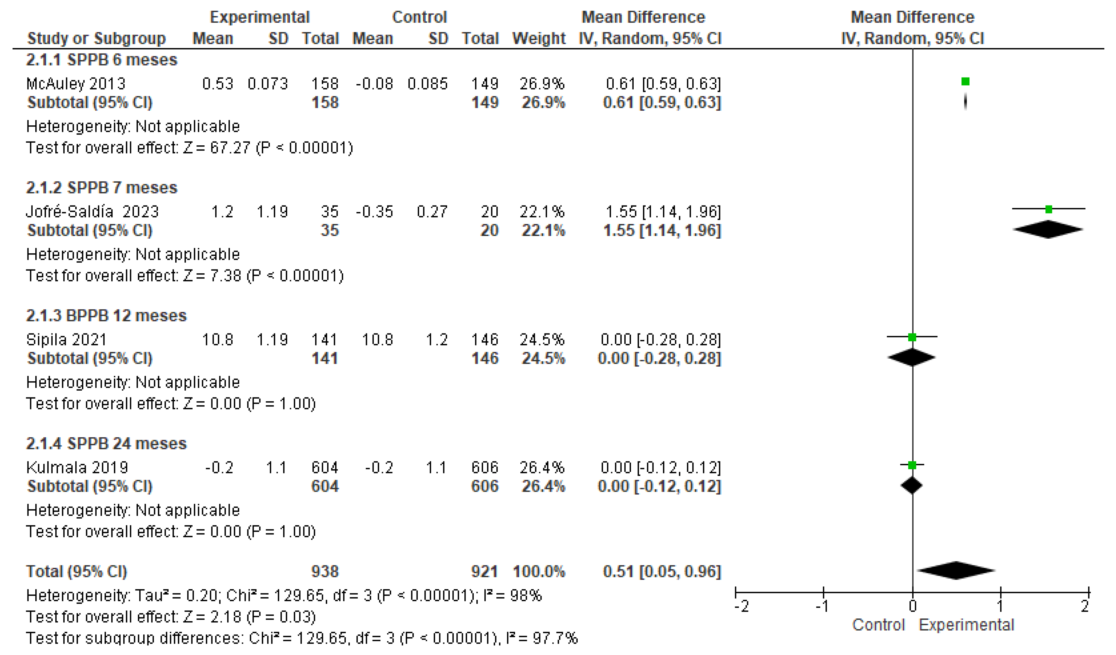 Preprints 87494 g008