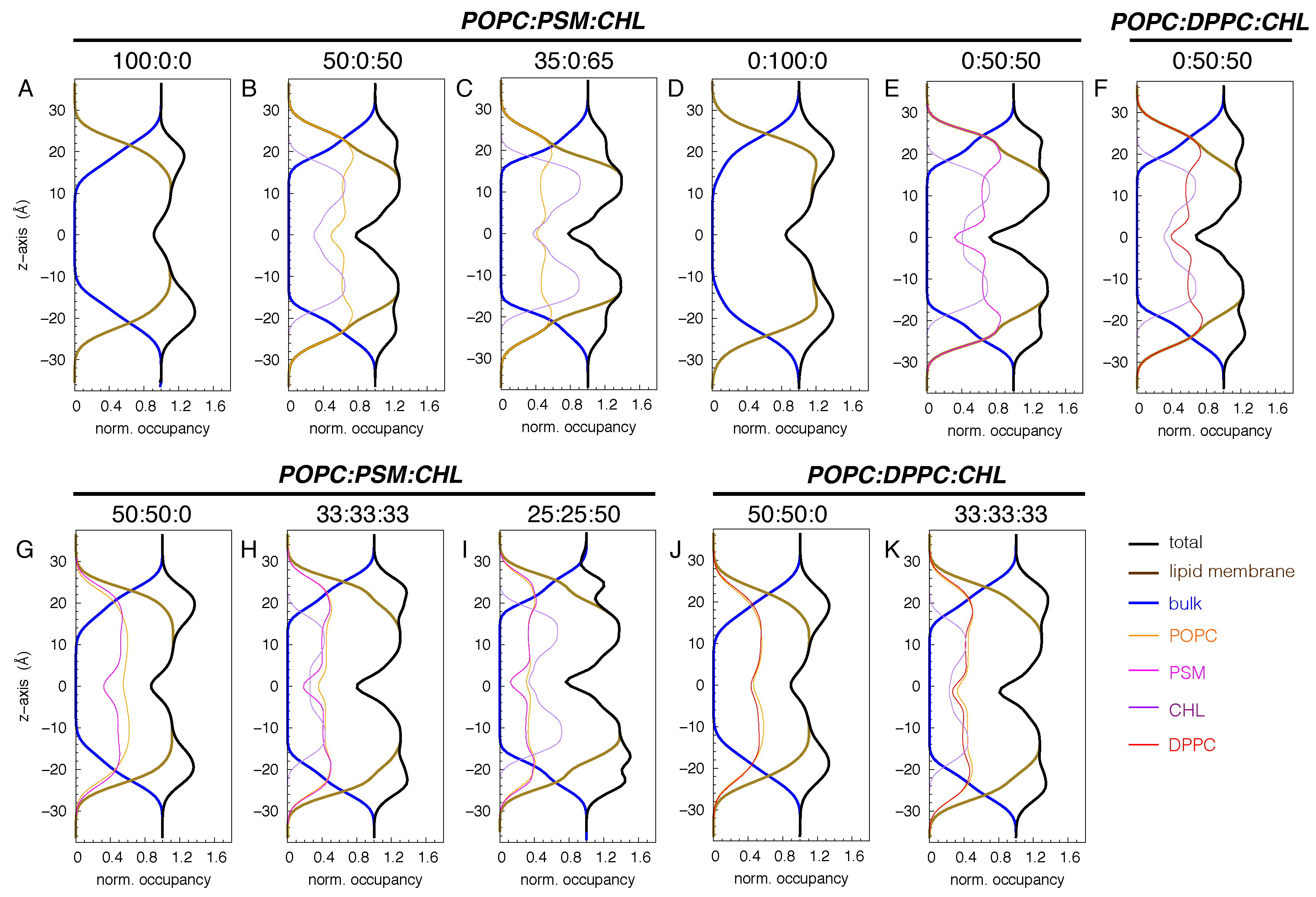 Preprints 188033 g002