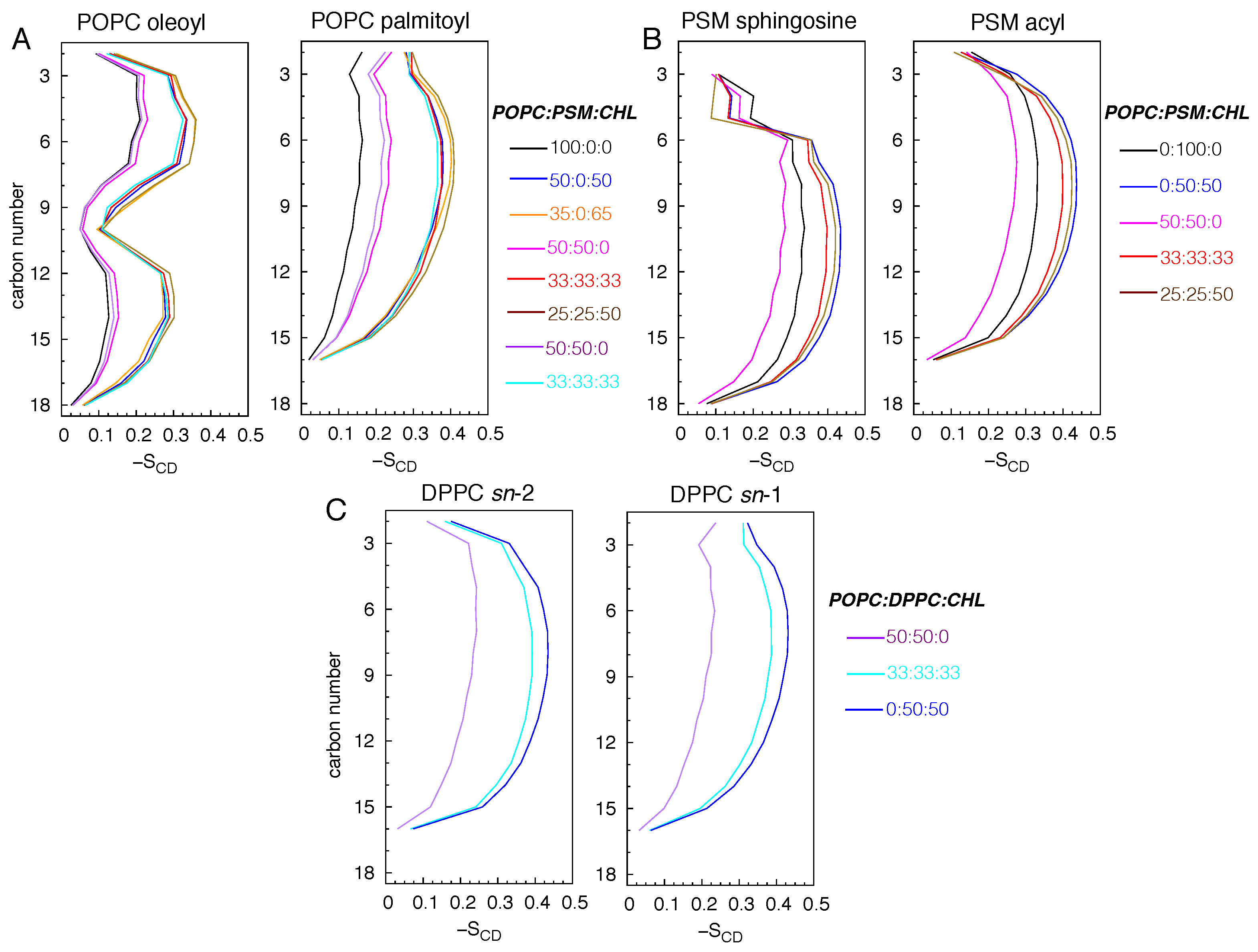 Preprints 188033 g004