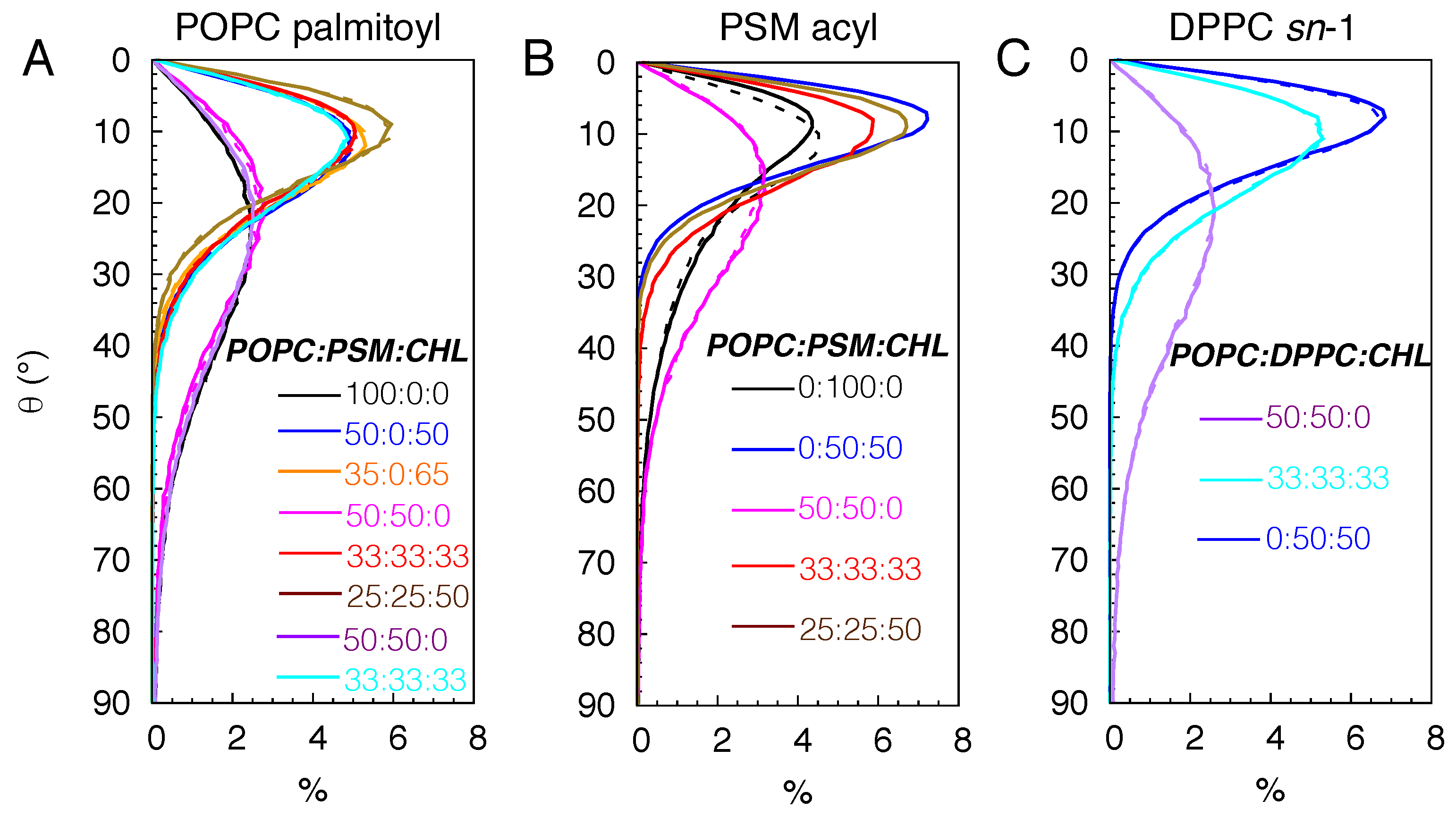 Preprints 188033 g005
