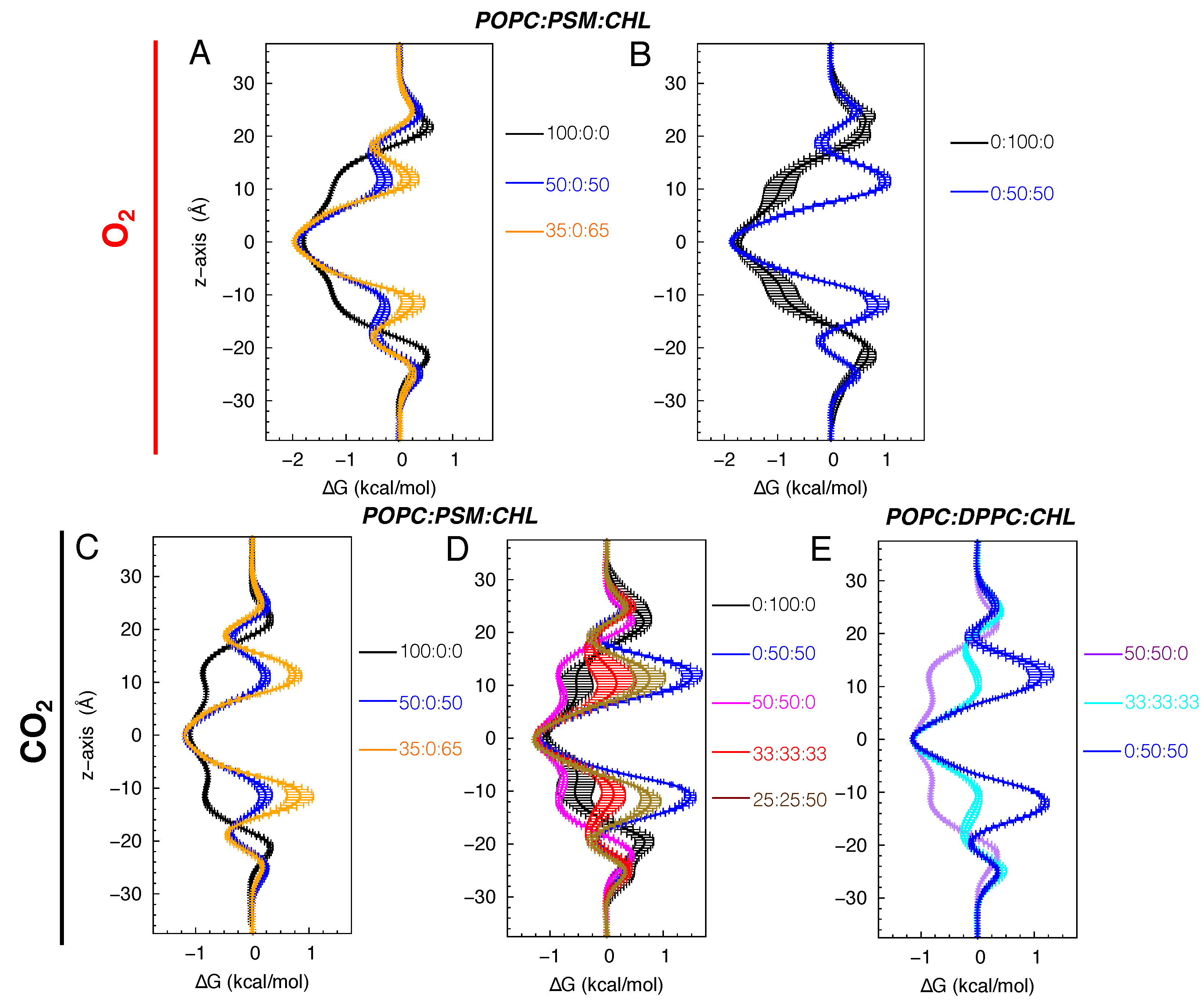 Preprints 188033 g007