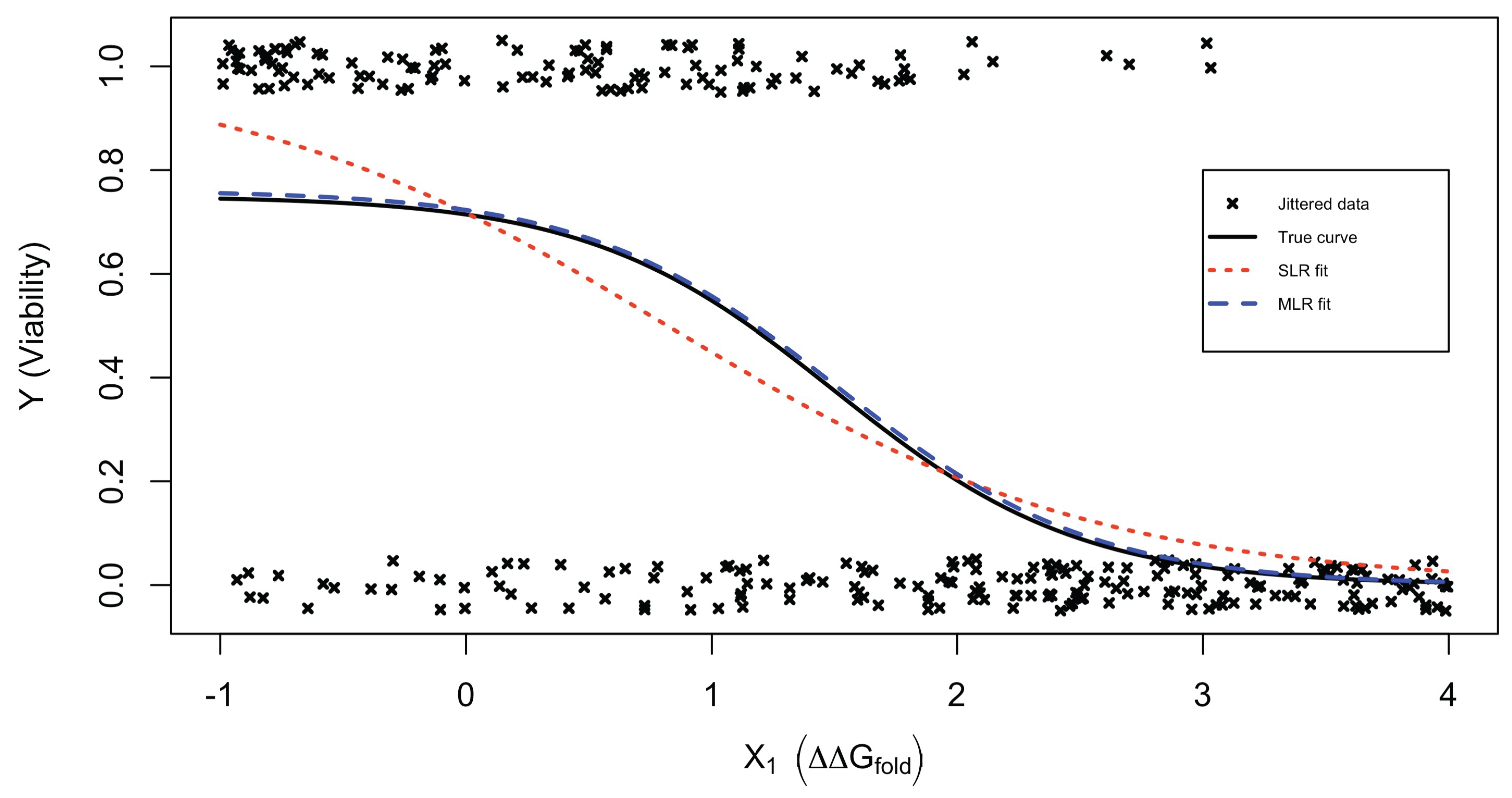 Preprints 178587 g001