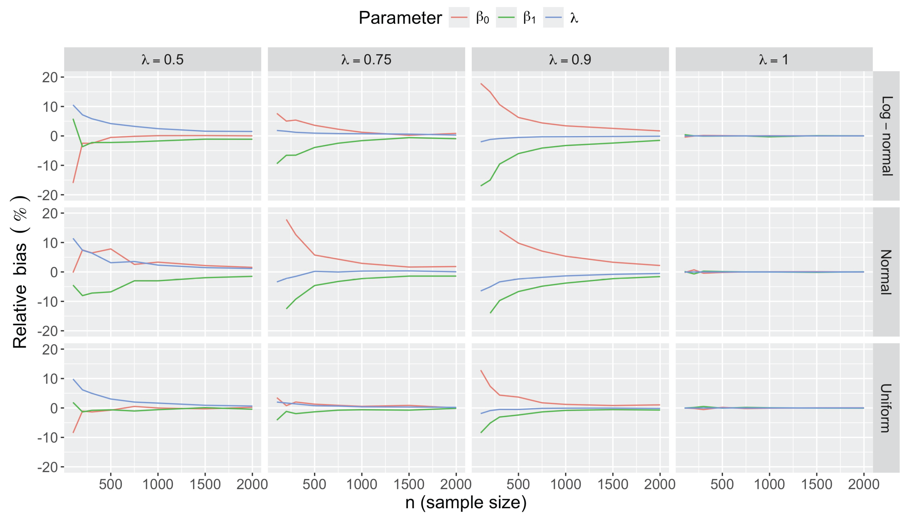 Preprints 178587 g002