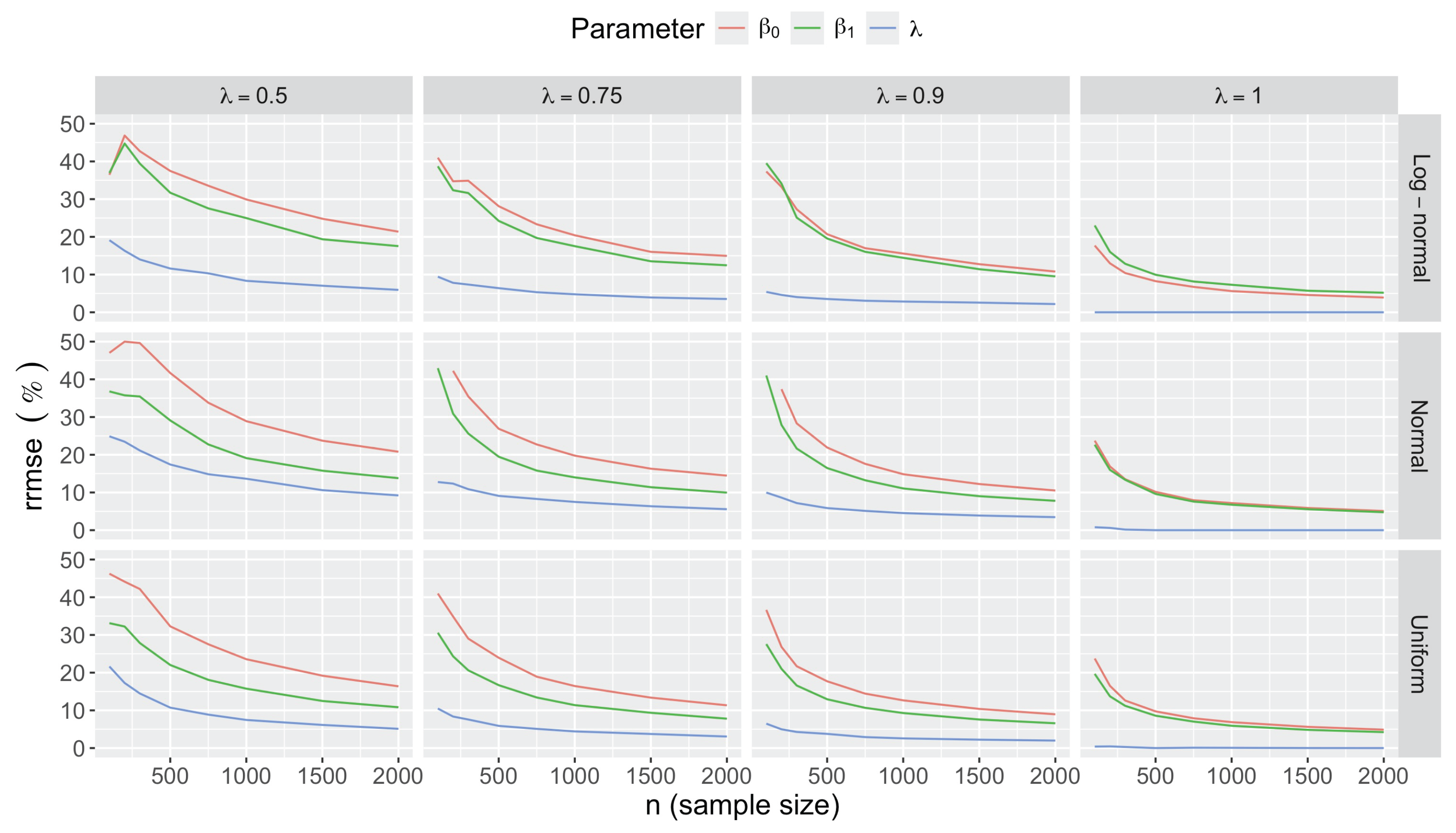 Preprints 178587 g003