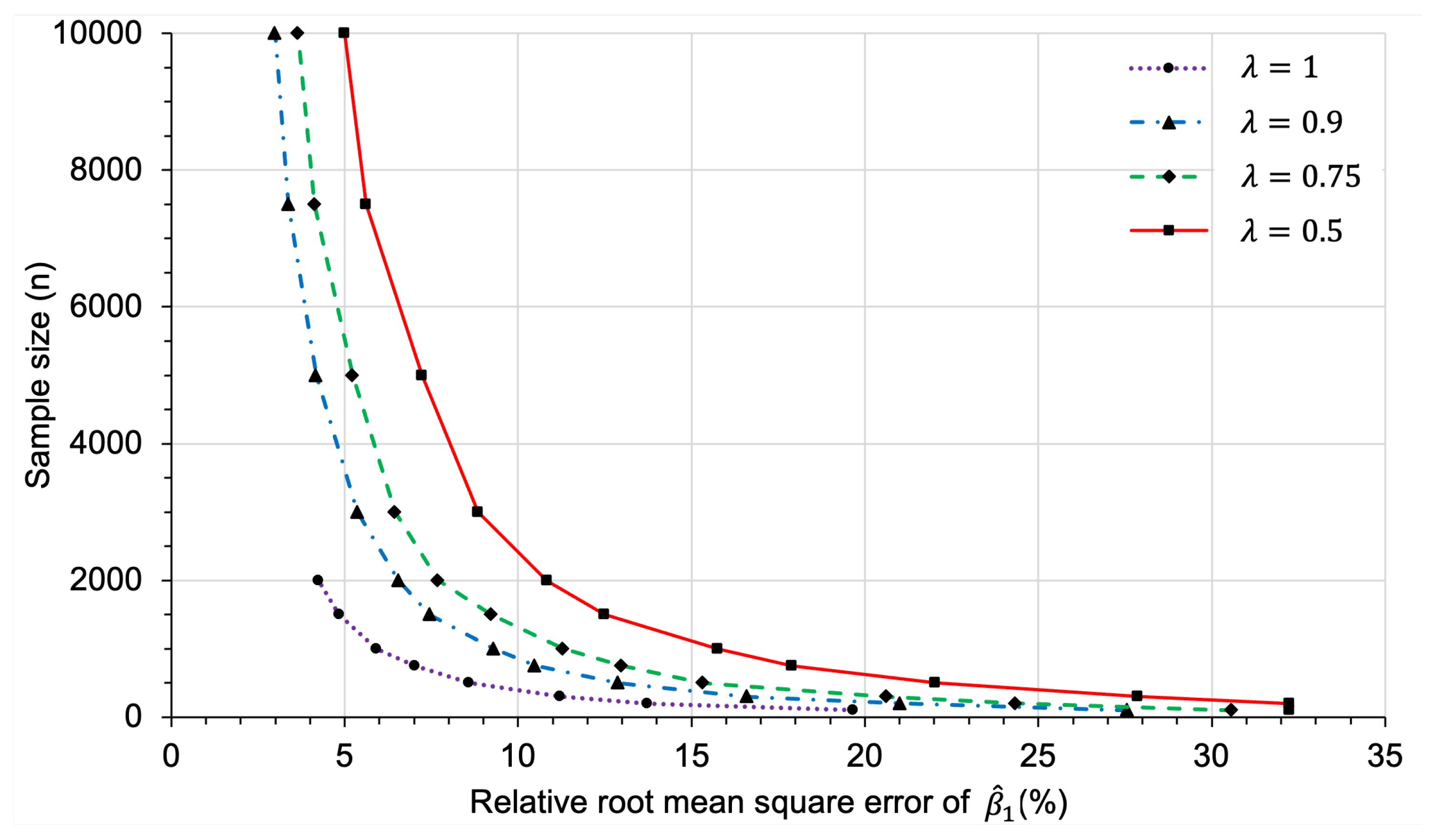 Preprints 178587 g004