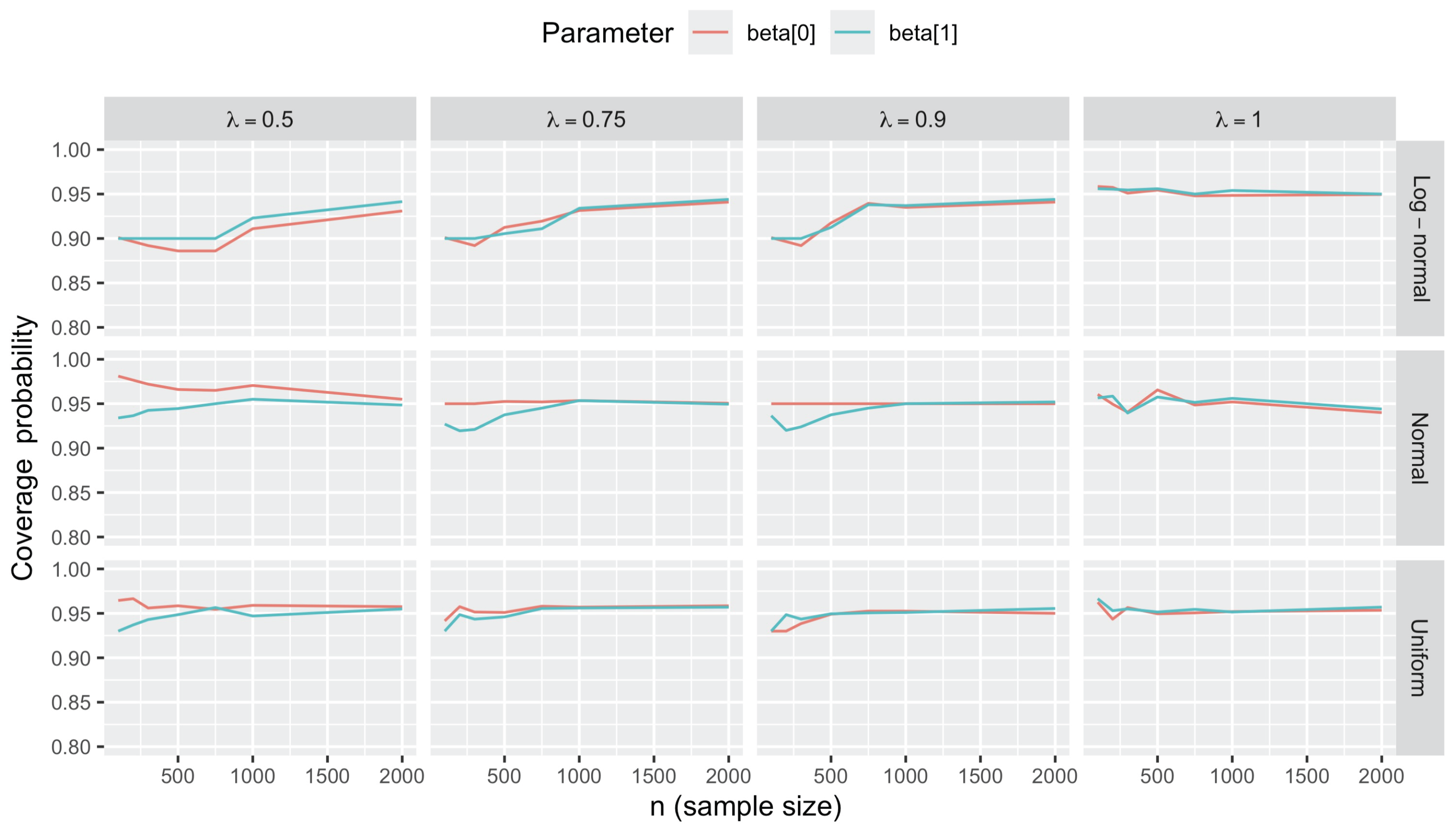 Preprints 178587 g006