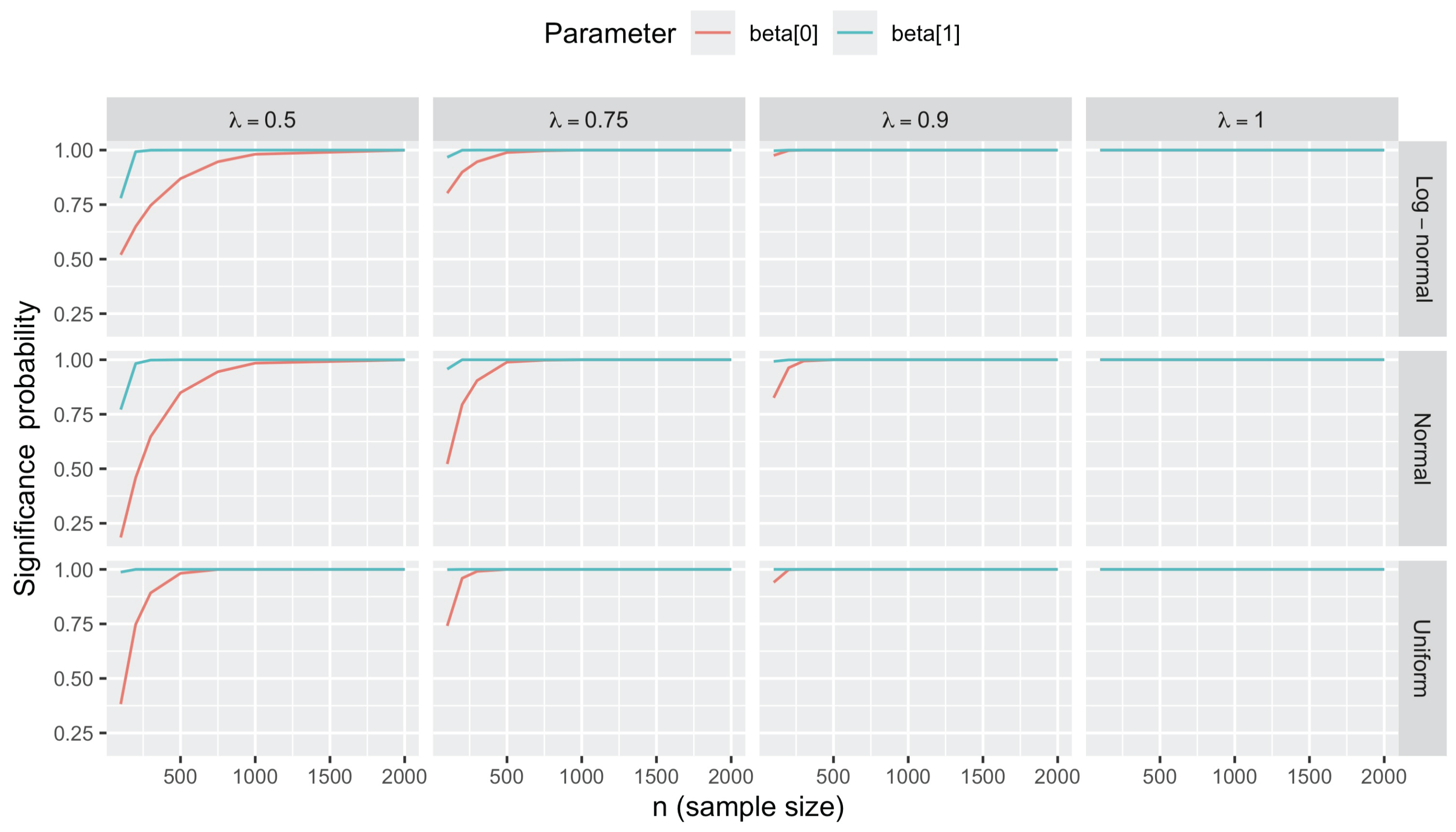 Preprints 178587 g007