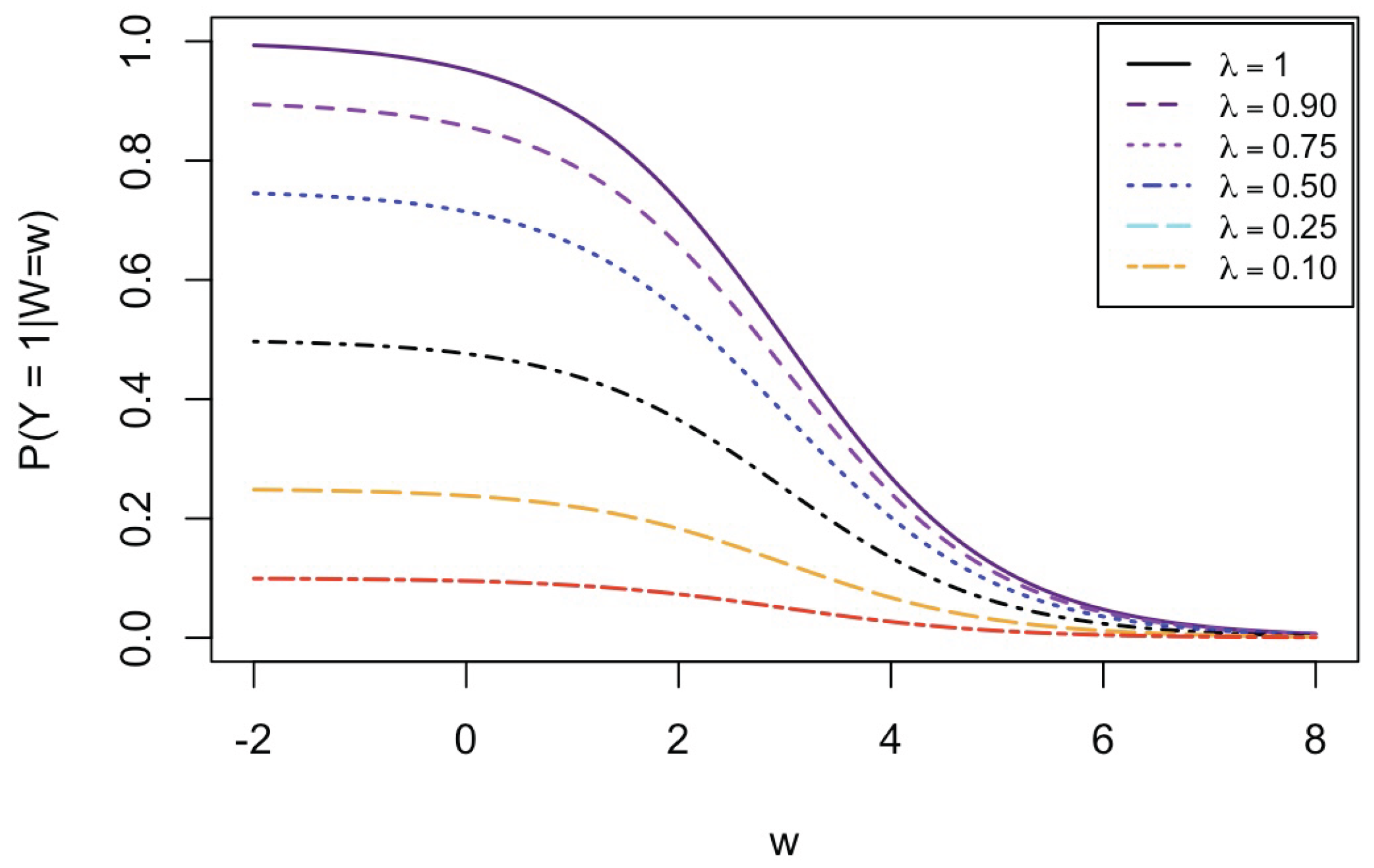 Preprints 178587 g0a1