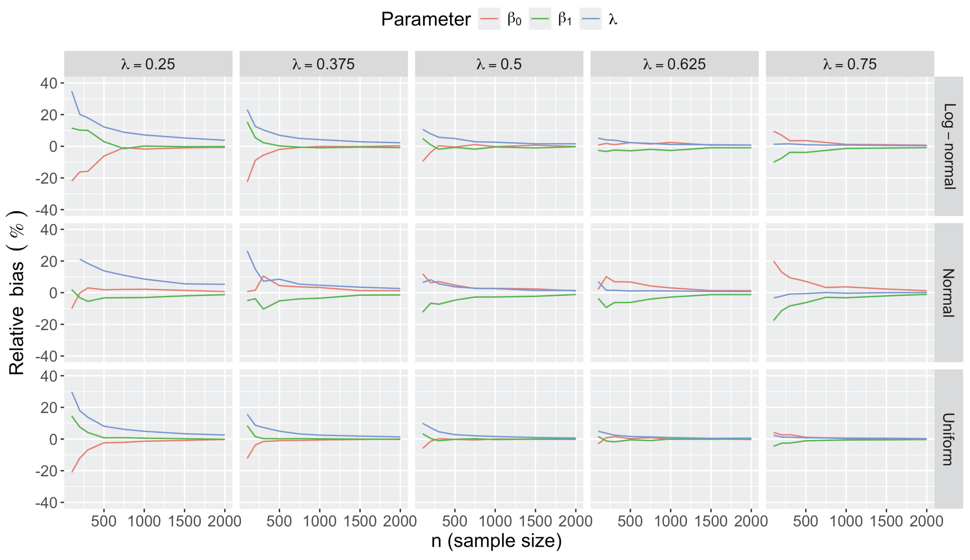 Preprints 178587 g0a10