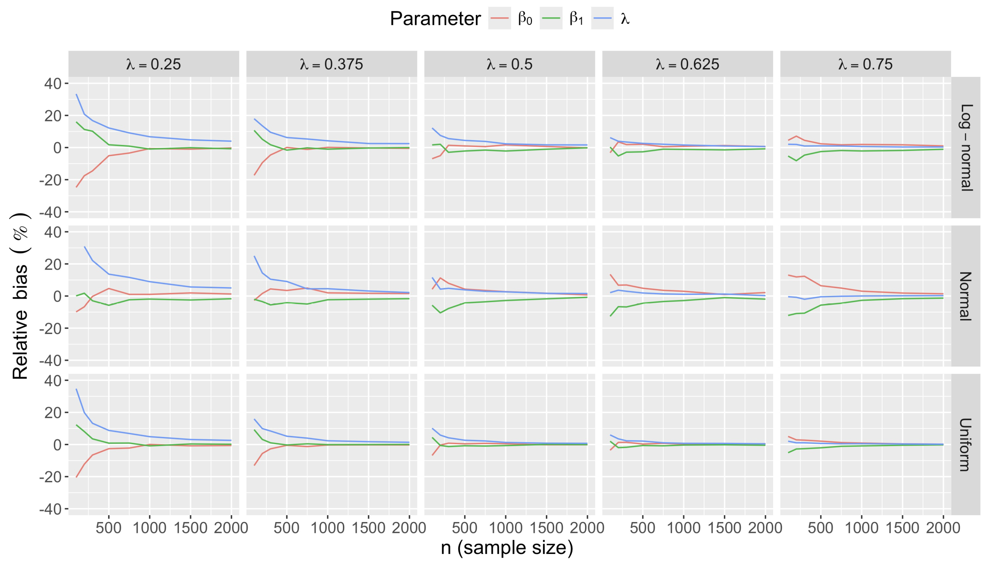 Preprints 178587 g0a12