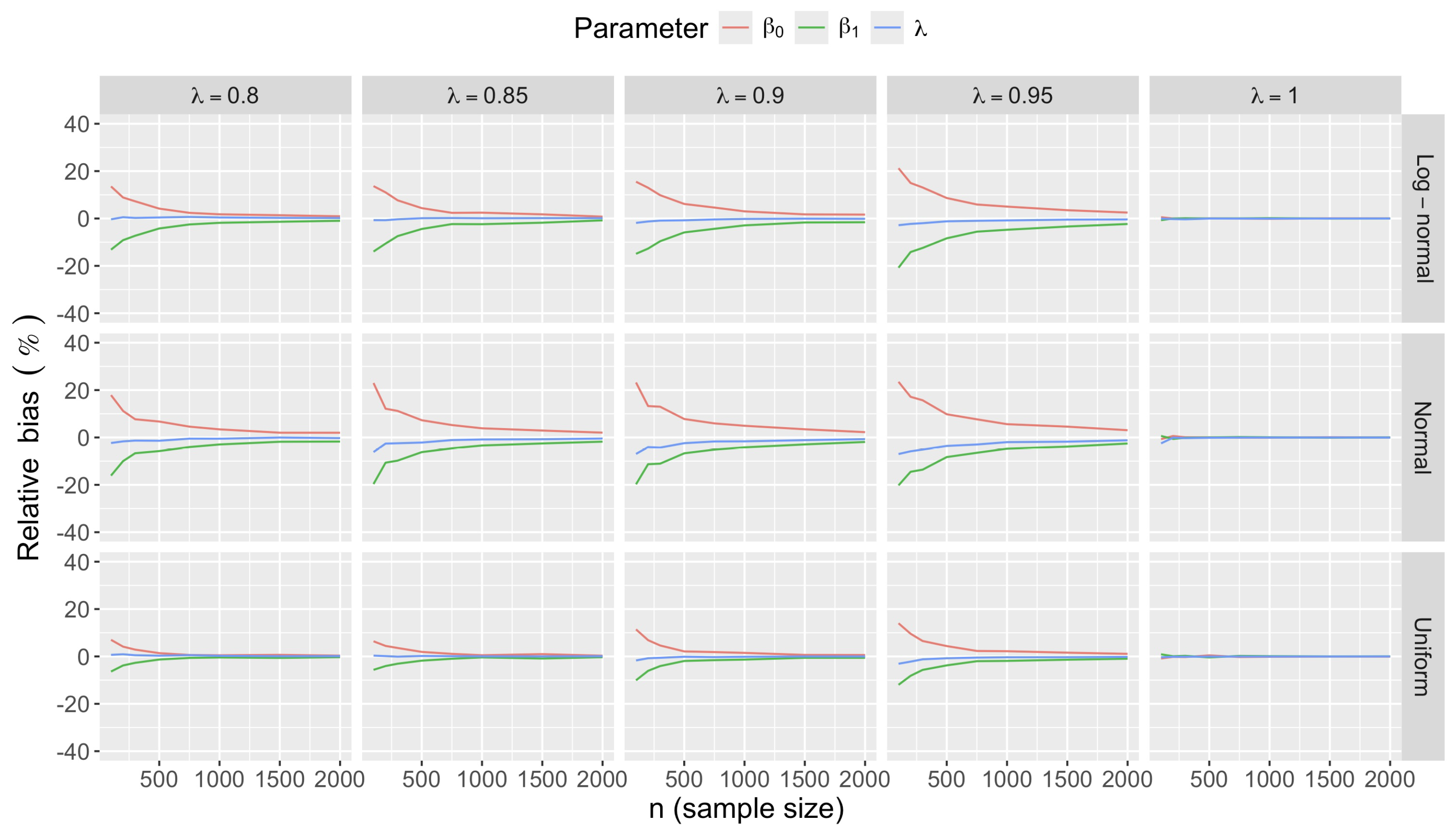 Preprints 178587 g0a13
