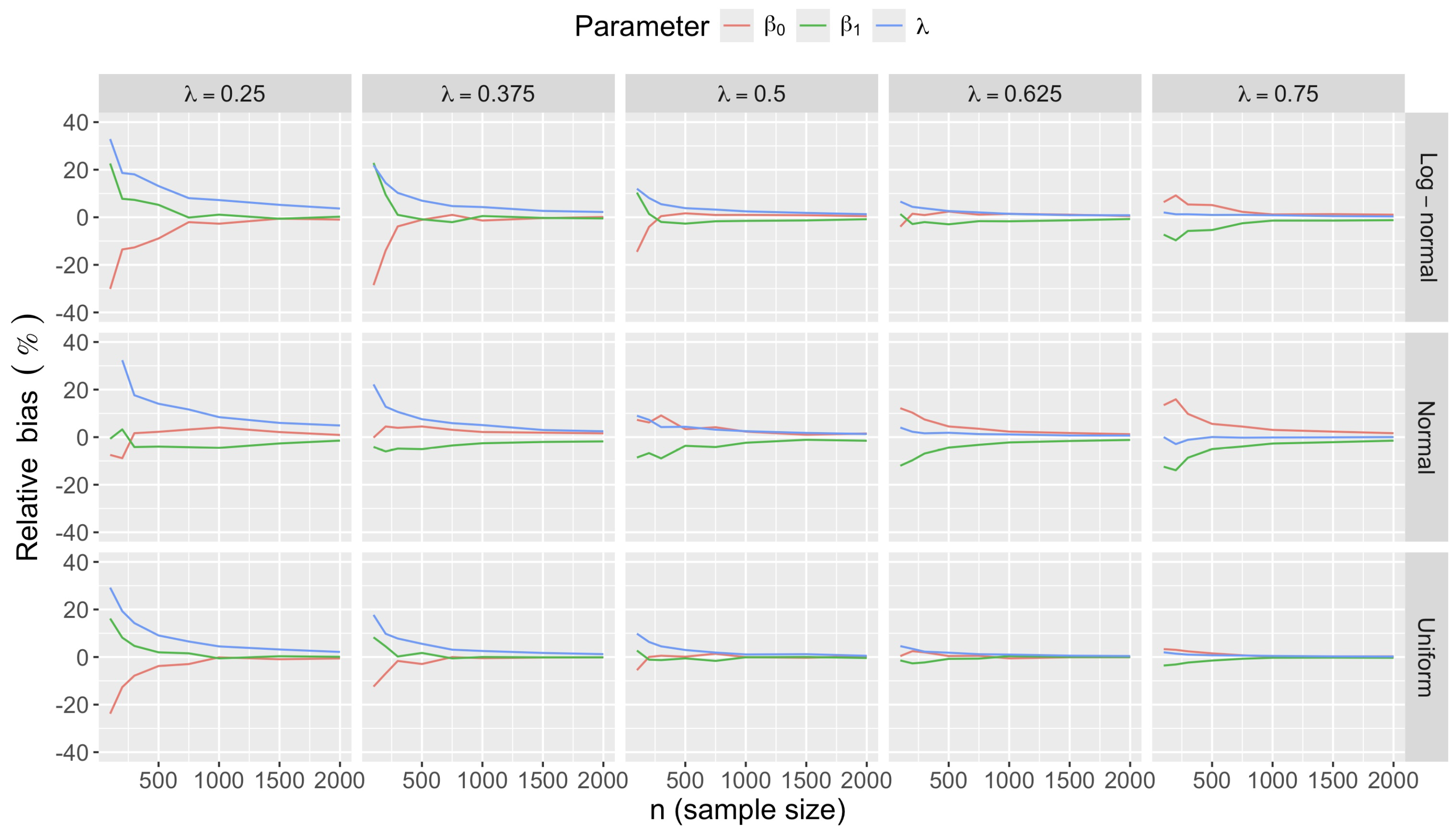 Preprints 178587 g0a14