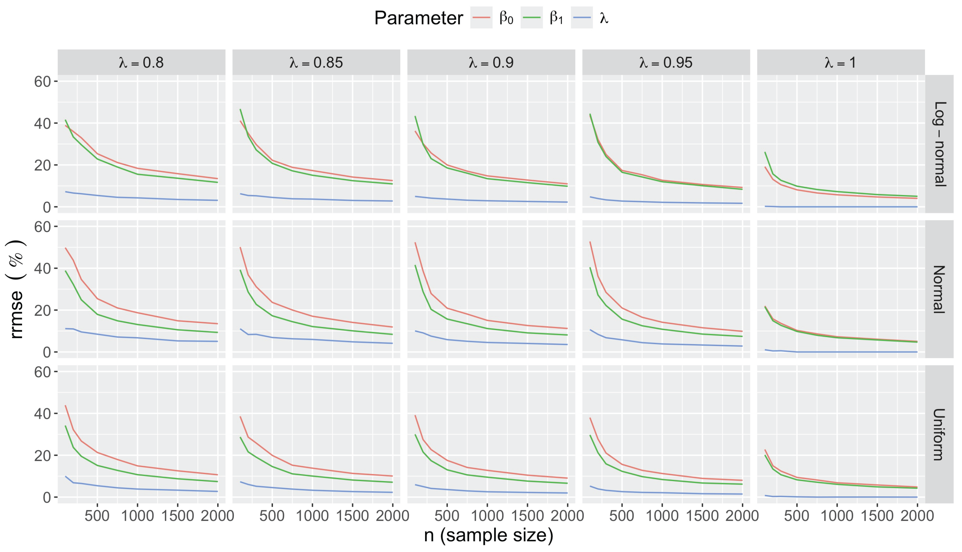 Preprints 178587 g0a15