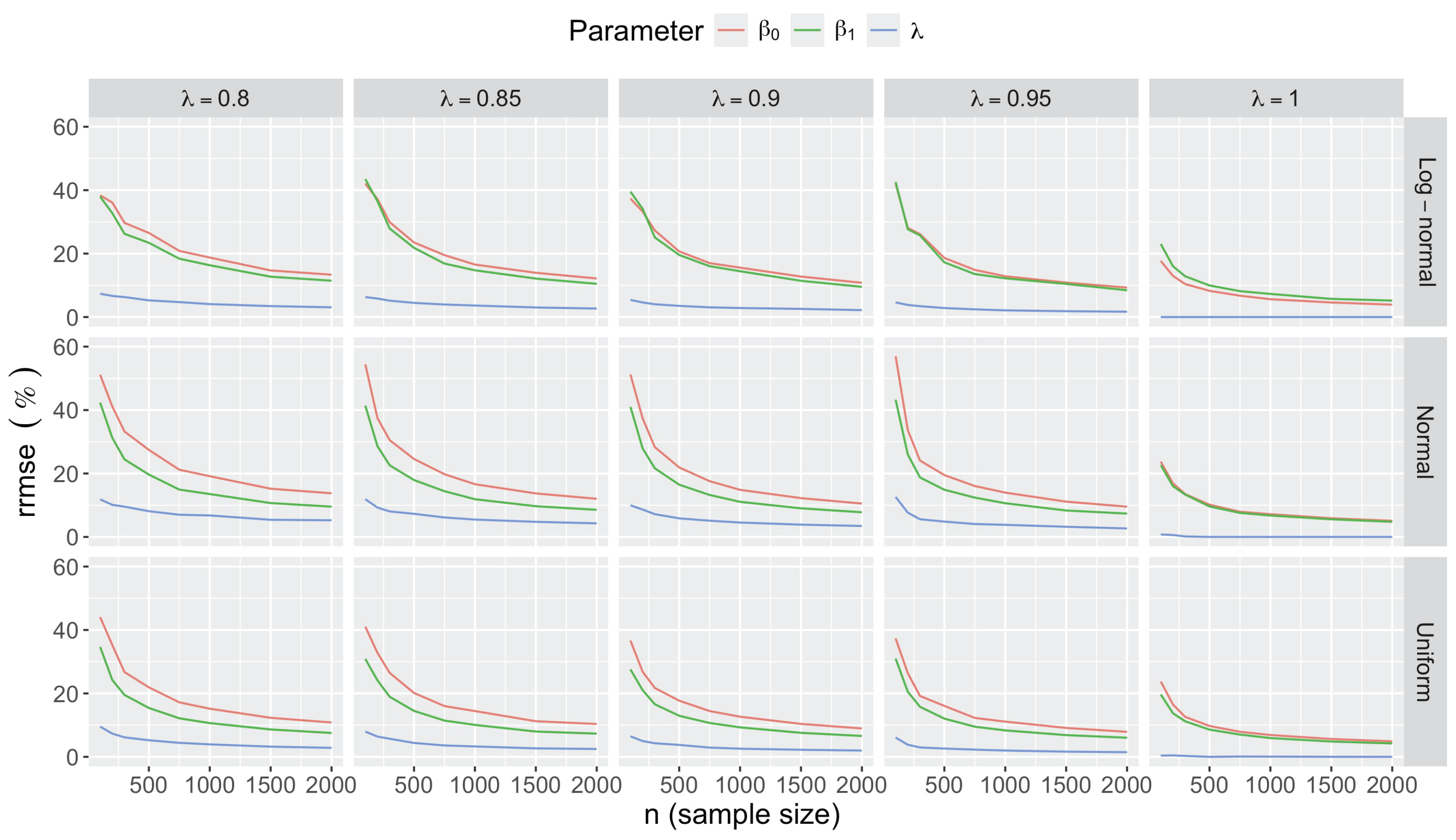 Preprints 178587 g0a17