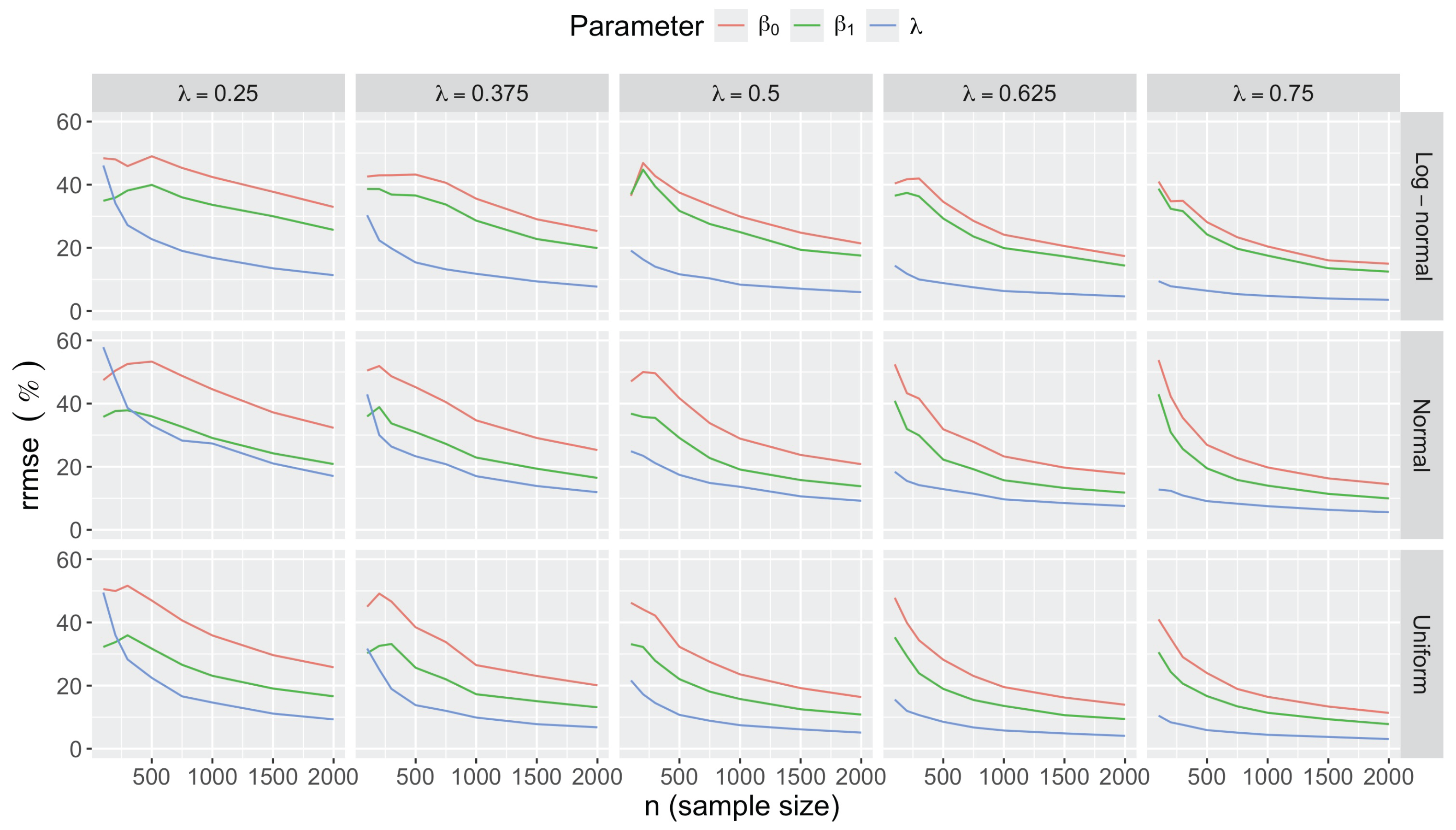Preprints 178587 g0a18