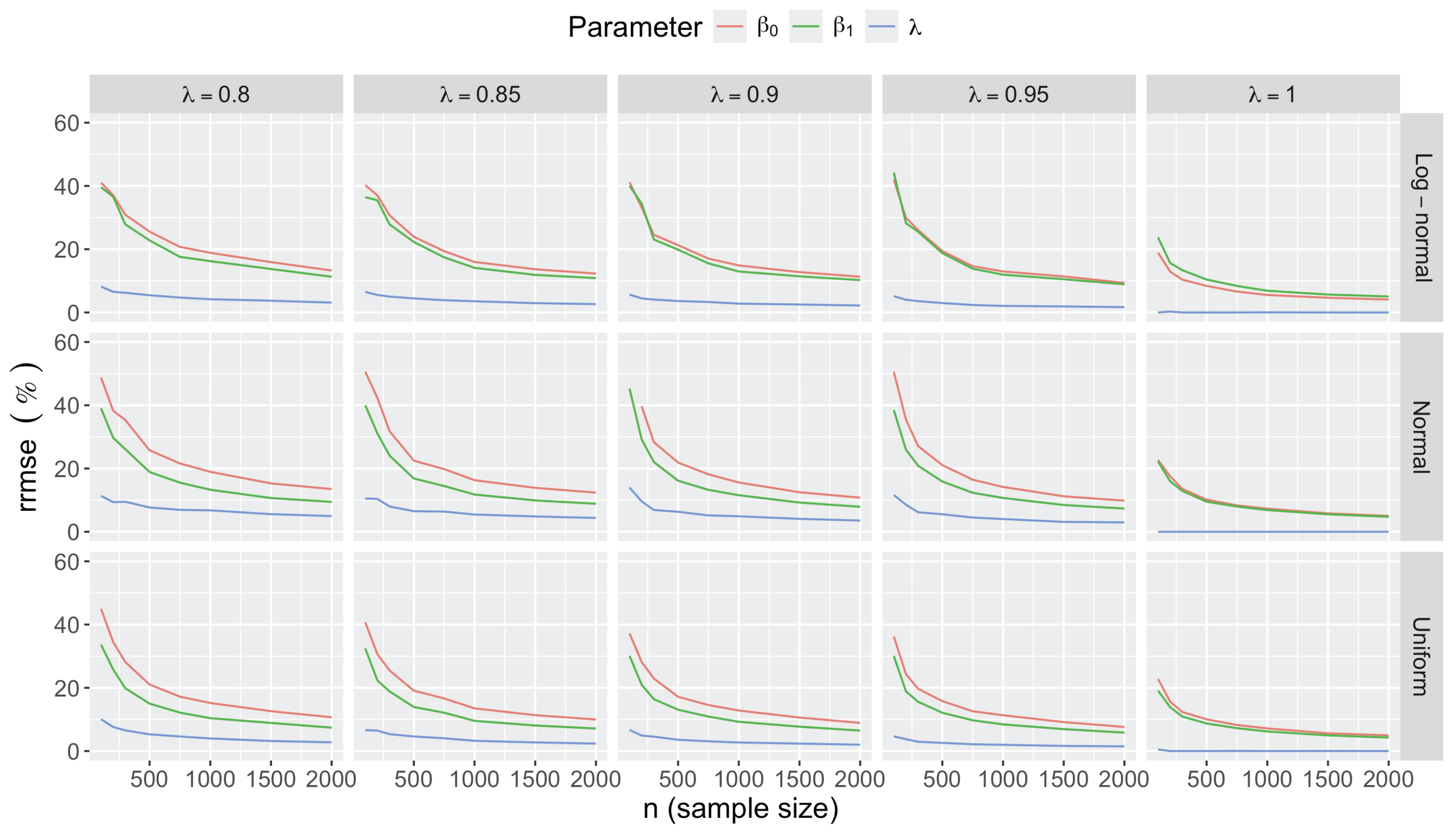 Preprints 178587 g0a19