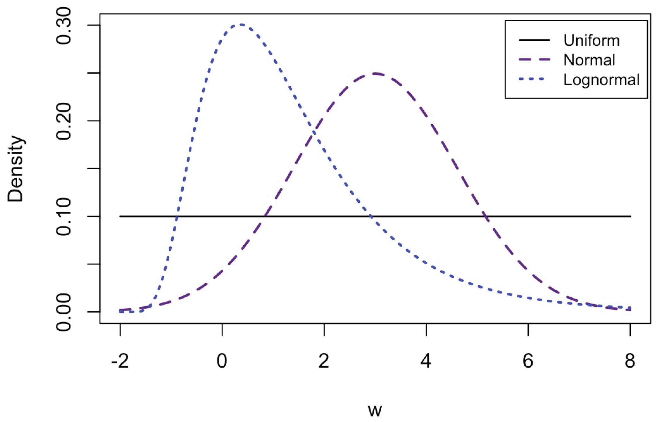 Preprints 178587 g0a2
