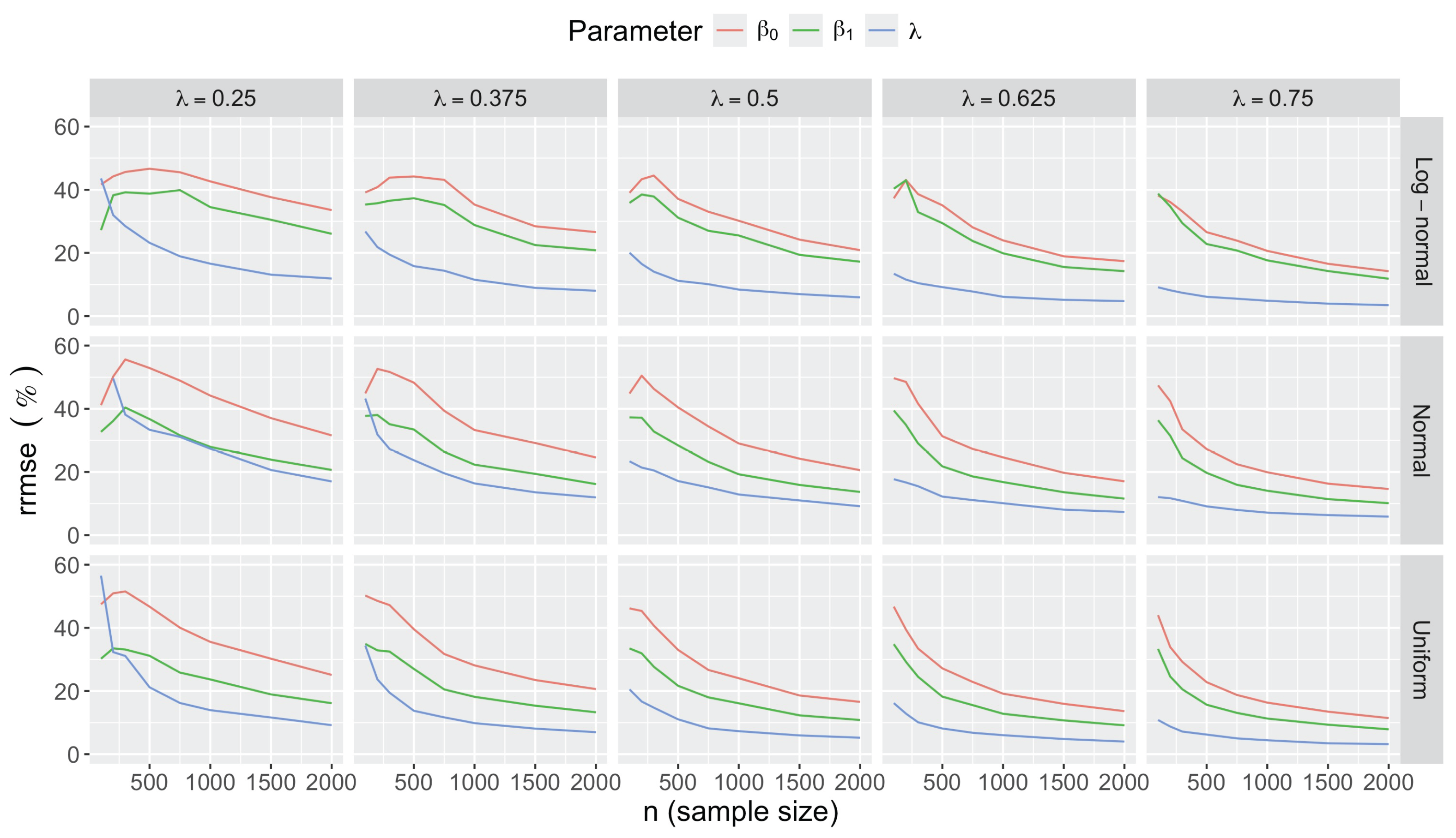 Preprints 178587 g0a20