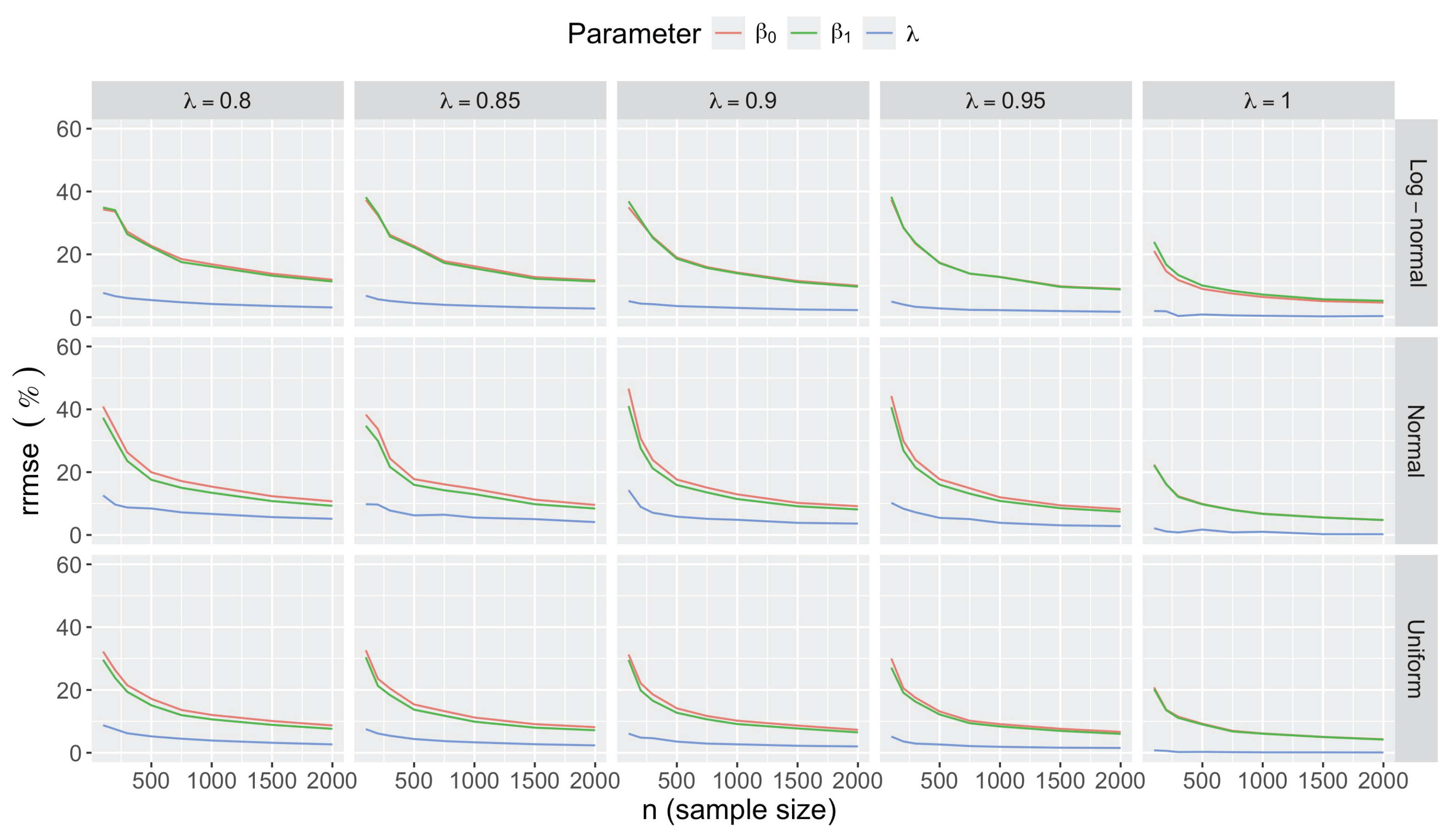 Preprints 178587 g0a21