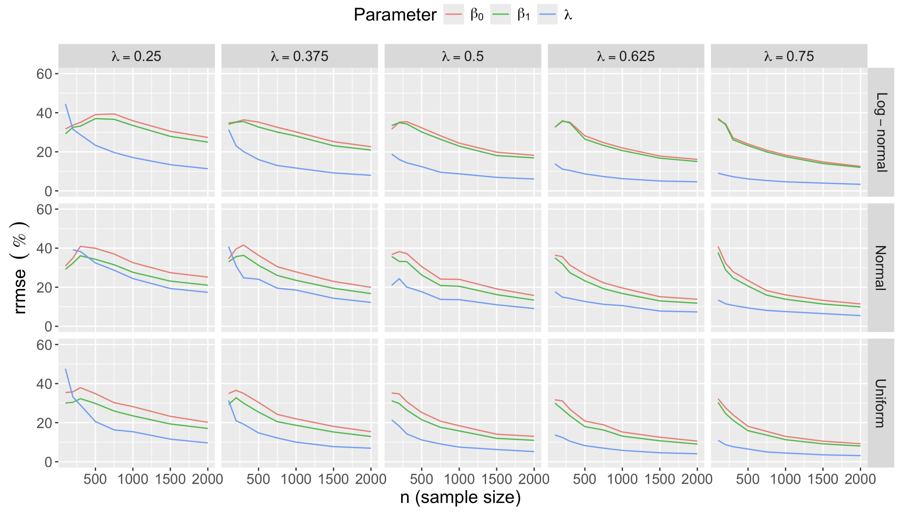 Preprints 178587 g0a22